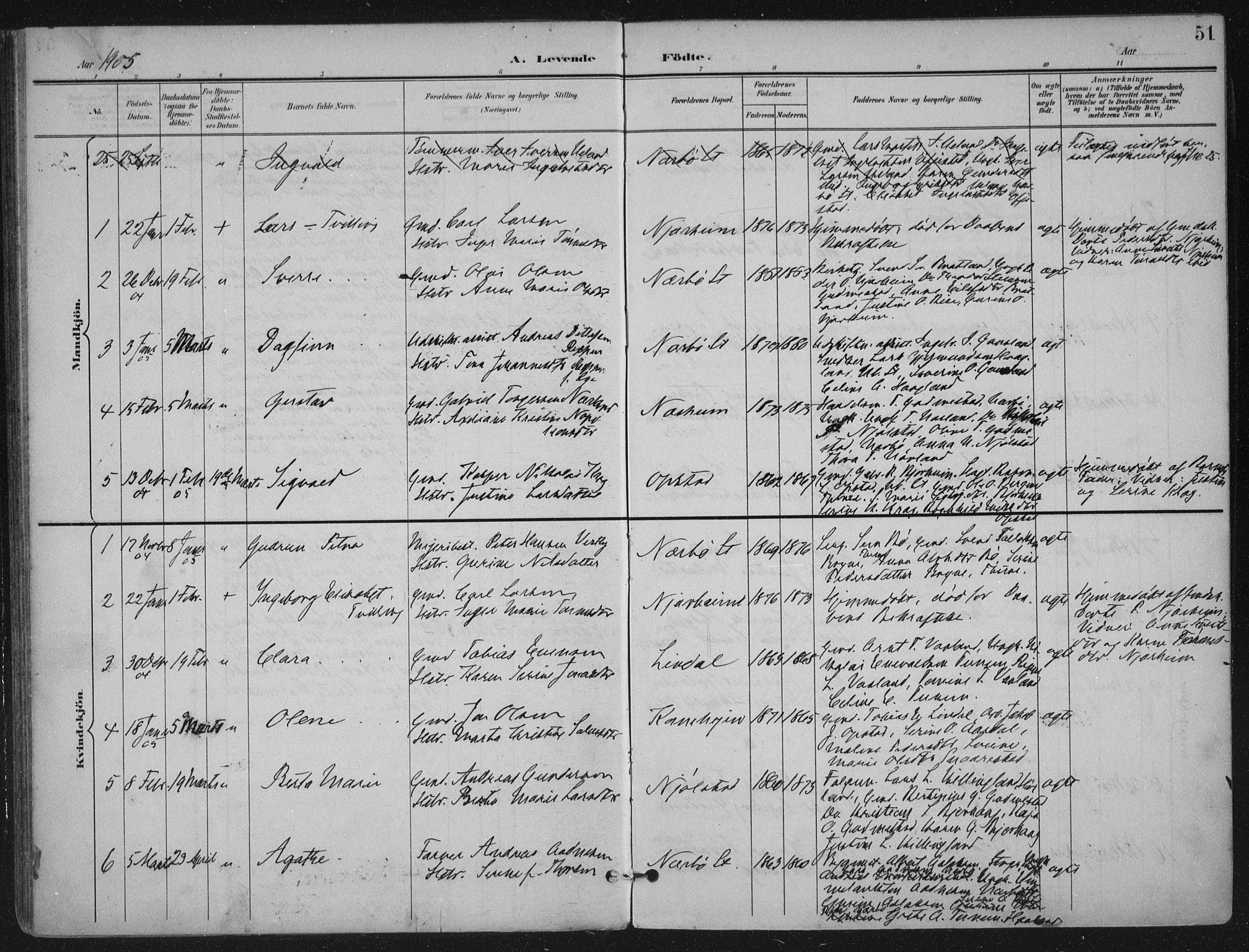 Hå sokneprestkontor, AV/SAST-A-101801/001/30BA/L0012: Parish register (official) no. A 11, 1897-1924, p. 51