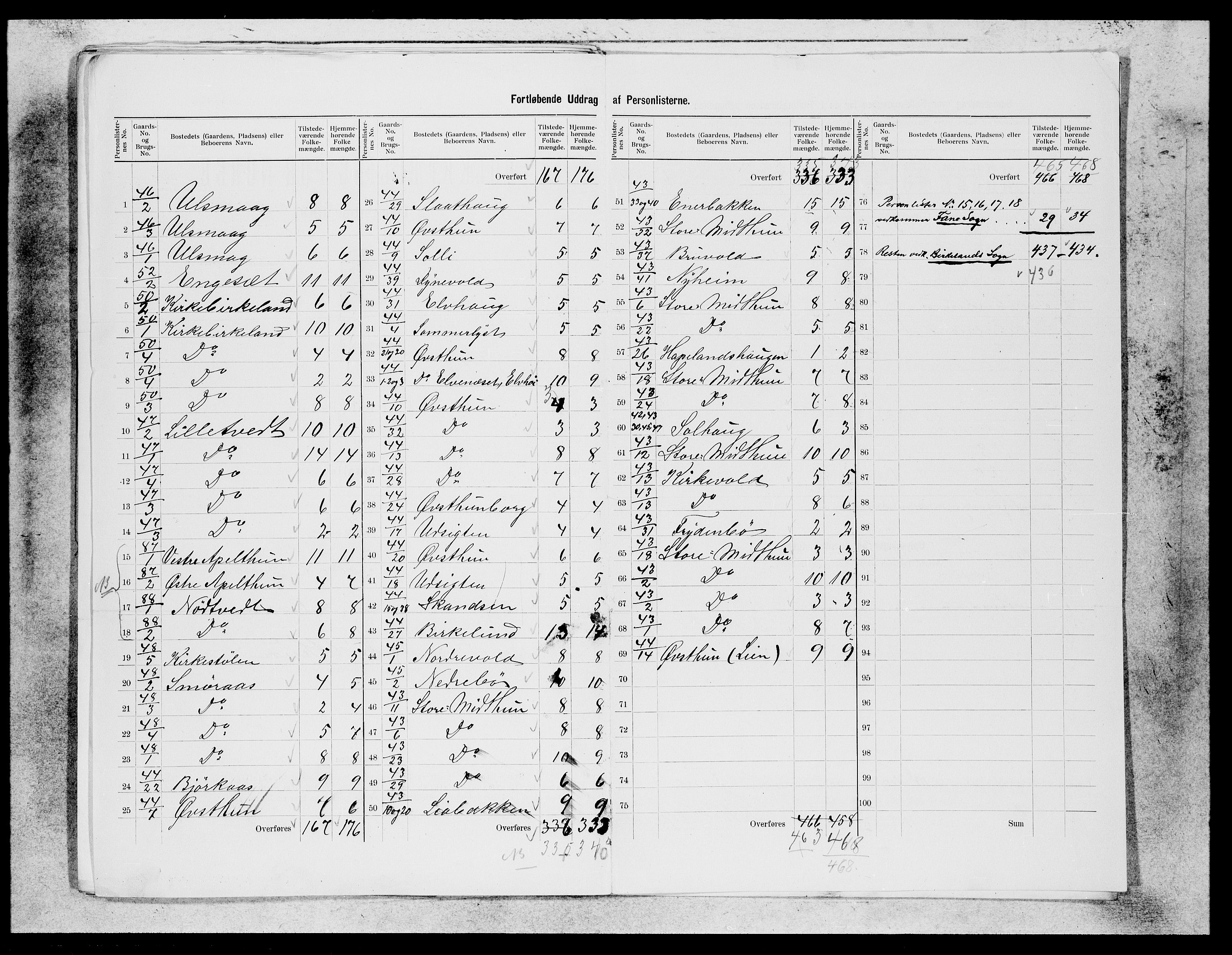 SAB, 1900 census for Fana, 1900, p. 30