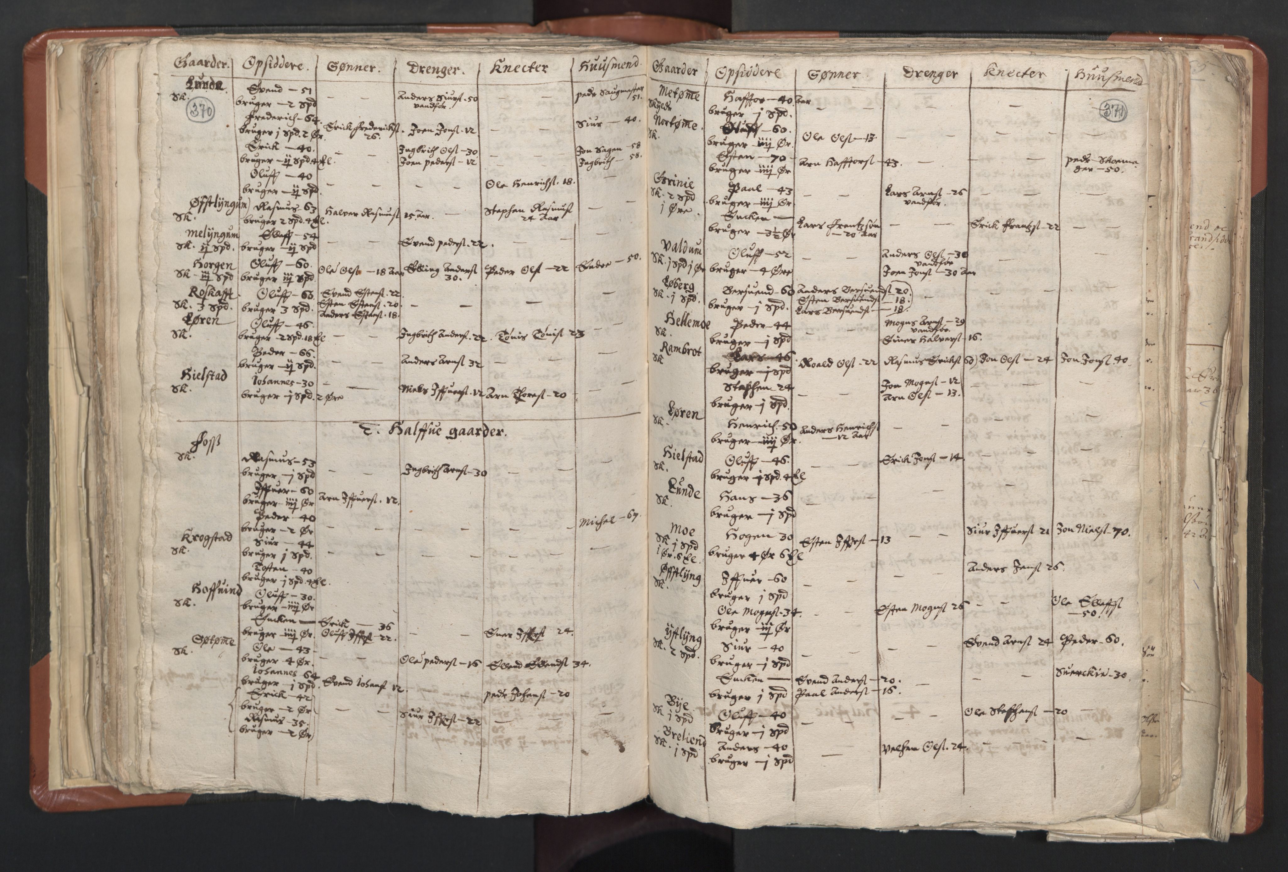 RA, Vicar's Census 1664-1666, no. 31: Dalane deanery, 1664-1666, p. 370-371