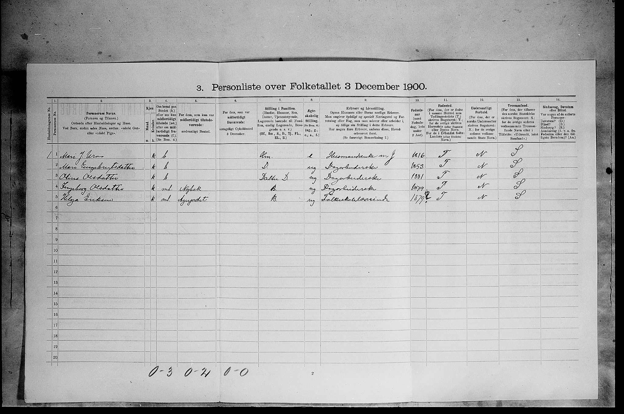 SAH, 1900 census for Dovre, 1900, p. 655