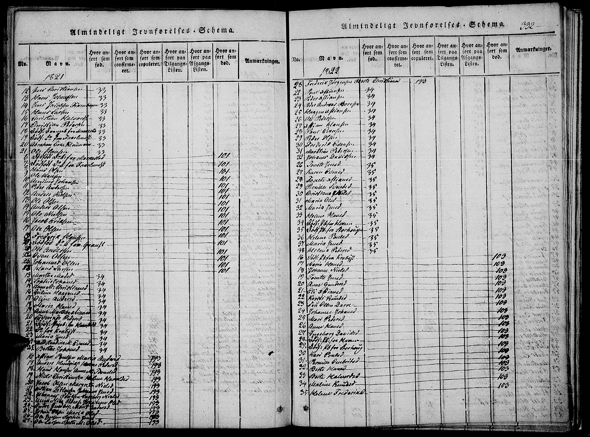 Toten prestekontor, SAH/PREST-102/H/Ha/Haa/L0010: Parish register (official) no. 10, 1820-1828, p. 332