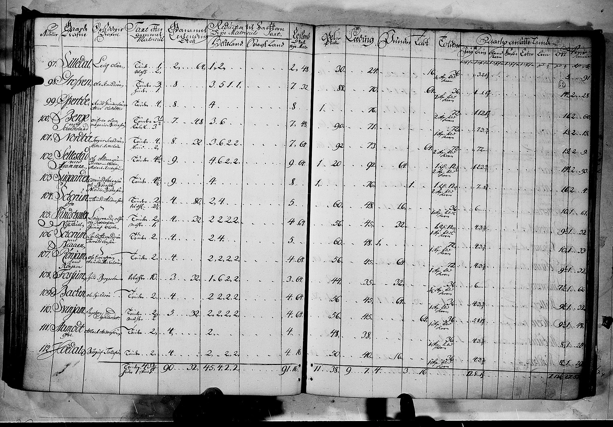 Rentekammeret inntil 1814, Realistisk ordnet avdeling, AV/RA-EA-4070/N/Nb/Nbf/L0122: Øvre og Nedre Telemark matrikkelprotokoll, 1723, p. 61b-62a