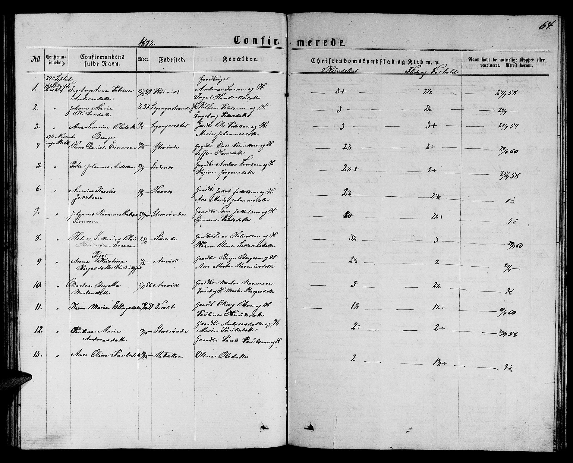 Ministerialprotokoller, klokkerbøker og fødselsregistre - Møre og Romsdal, SAT/A-1454/504/L0059: Parish register (copy) no. 504C01, 1863-1883, p. 64