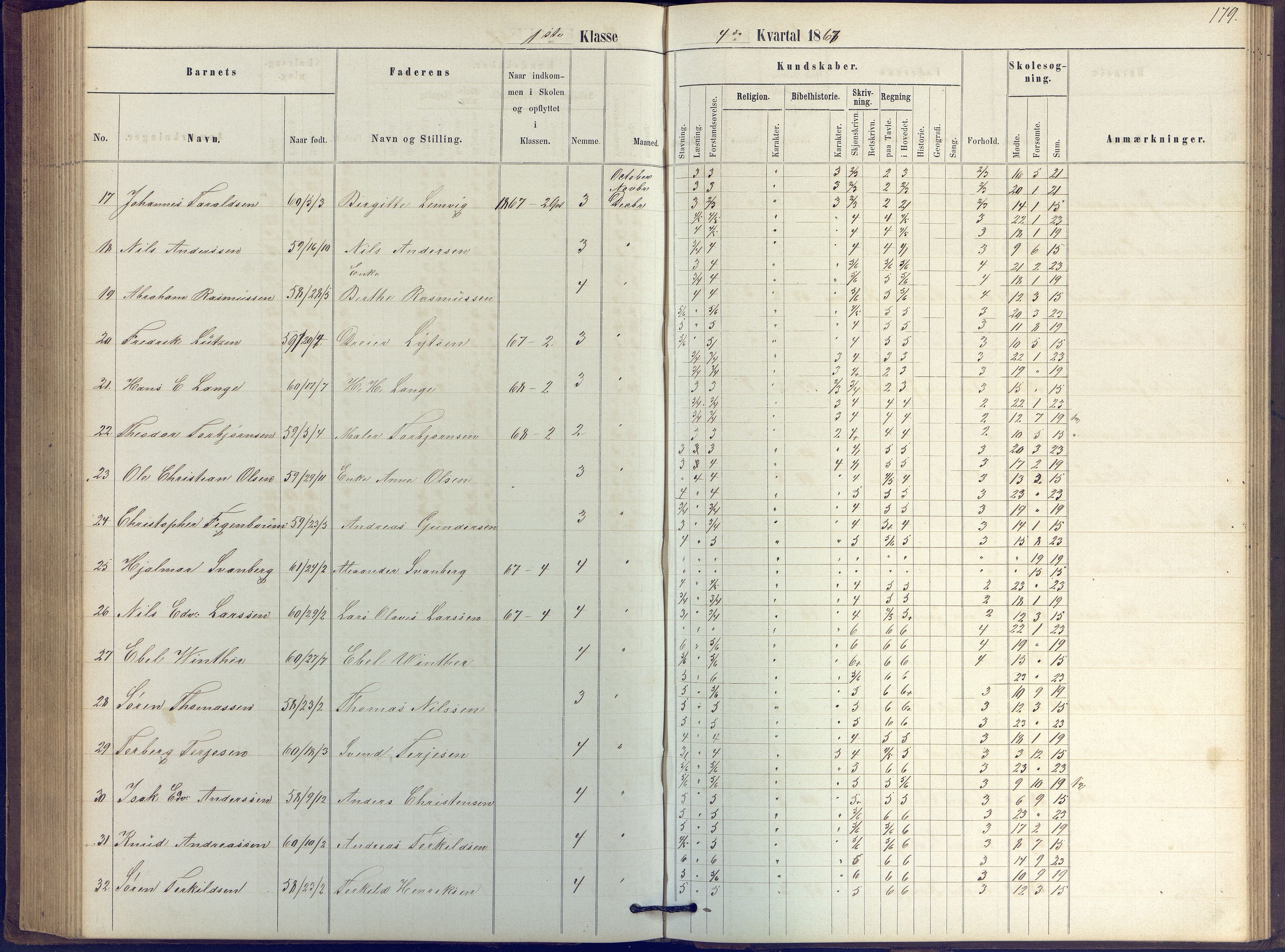 Arendal kommune, Katalog I, AAKS/KA0906-PK-I/07/L0039: Protokoll for 2. klasse, 1862-1869, p. 179