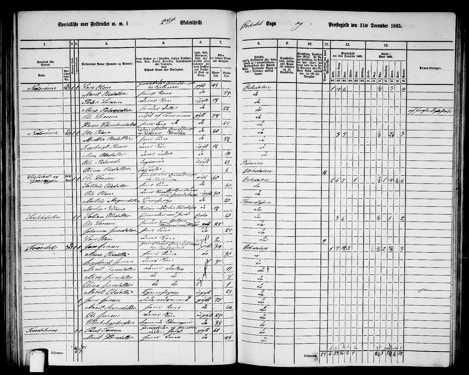 RA, 1865 census for Orkdal, 1865, p. 78