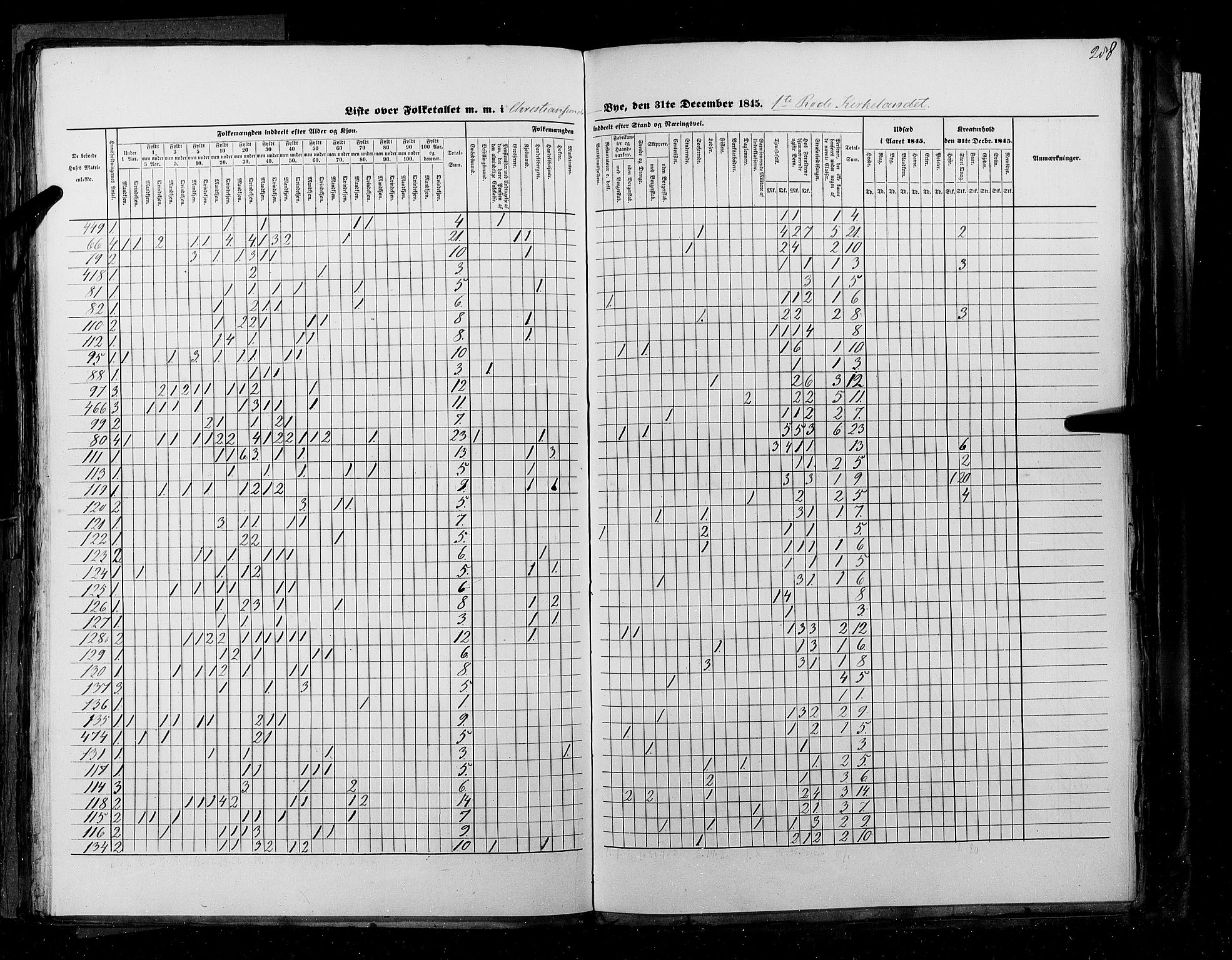 RA, Census 1845, vol. 11: Cities, 1845, p. 288