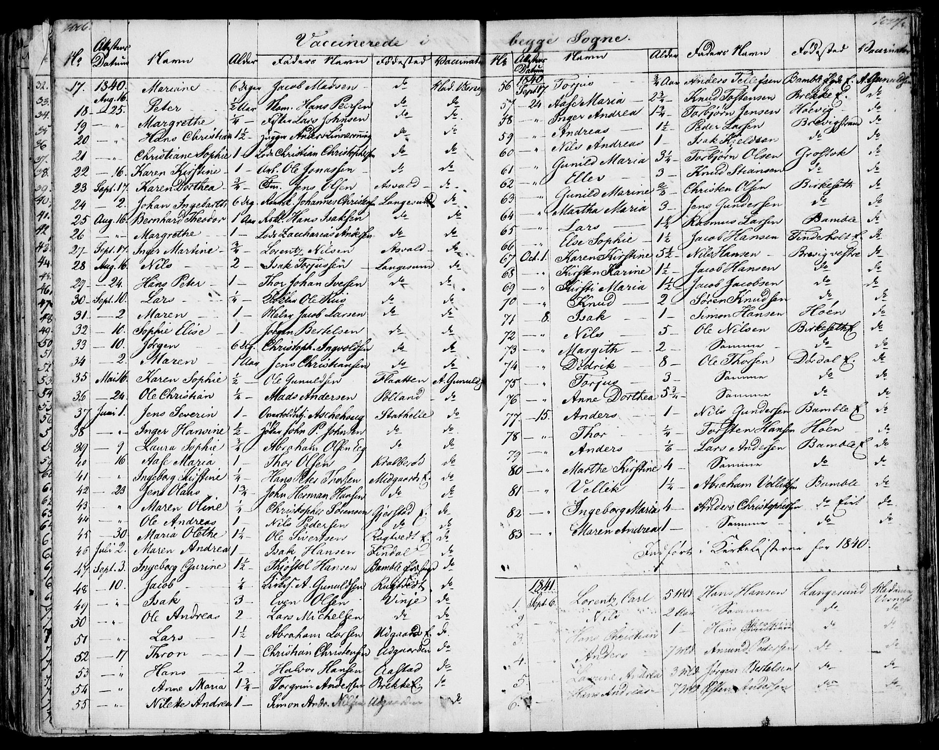 Bamble kirkebøker, SAKO/A-253/F/Fa/L0004: Parish register (official) no. I 4, 1834-1853, p. 1016-1017