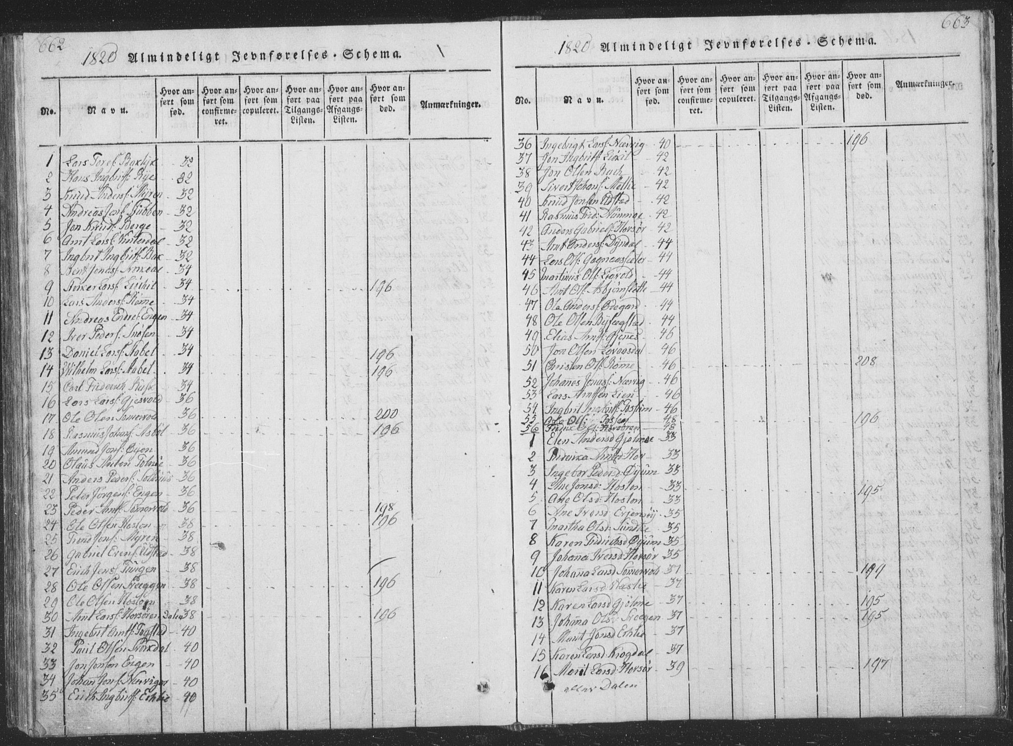 Ministerialprotokoller, klokkerbøker og fødselsregistre - Sør-Trøndelag, SAT/A-1456/668/L0816: Parish register (copy) no. 668C05, 1816-1893, p. 662-663