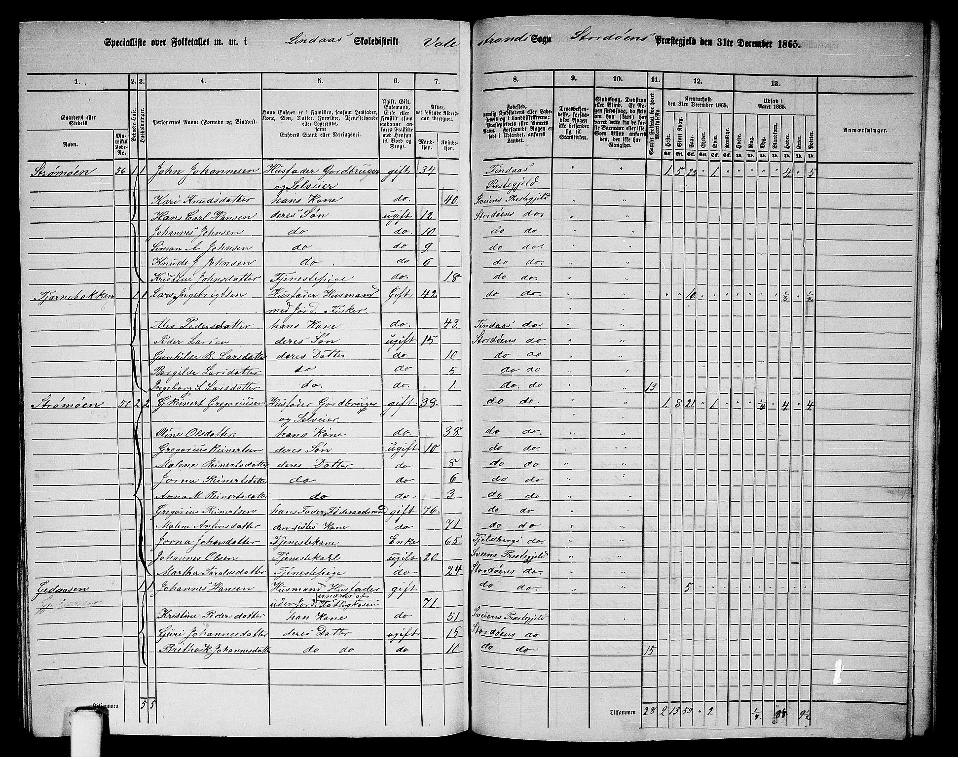 RA, 1865 census for Stord, 1865, p. 127