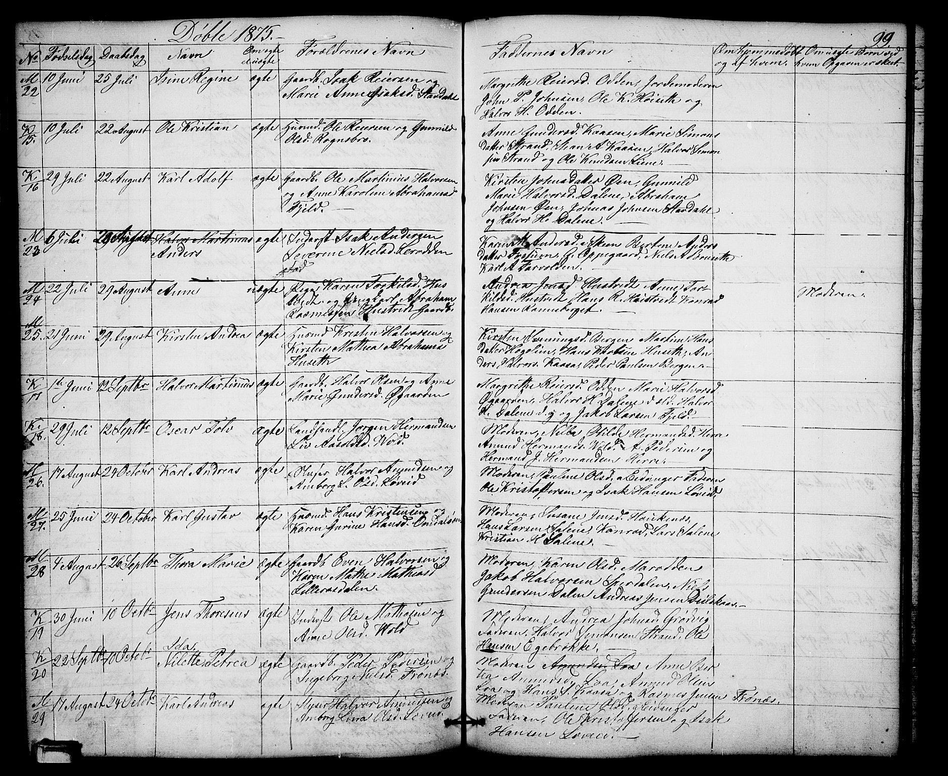Solum kirkebøker, SAKO/A-306/G/Gb/L0002: Parish register (copy) no. II 2, 1859-1879, p. 99