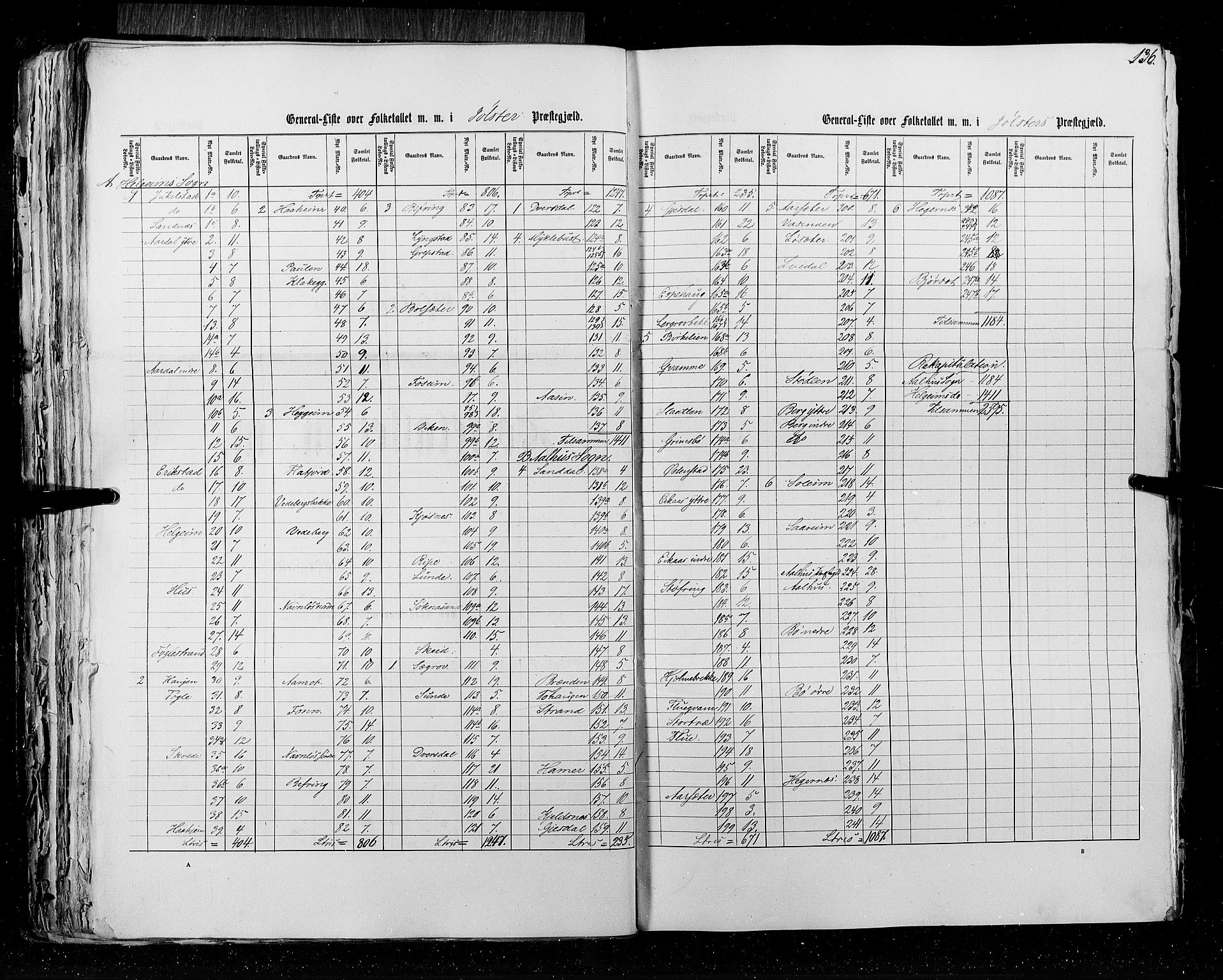 RA, Census 1855, vol. 5: Nordre Bergenhus amt, Romsdal amt og Søndre Trondhjem amt, 1855, p. 136