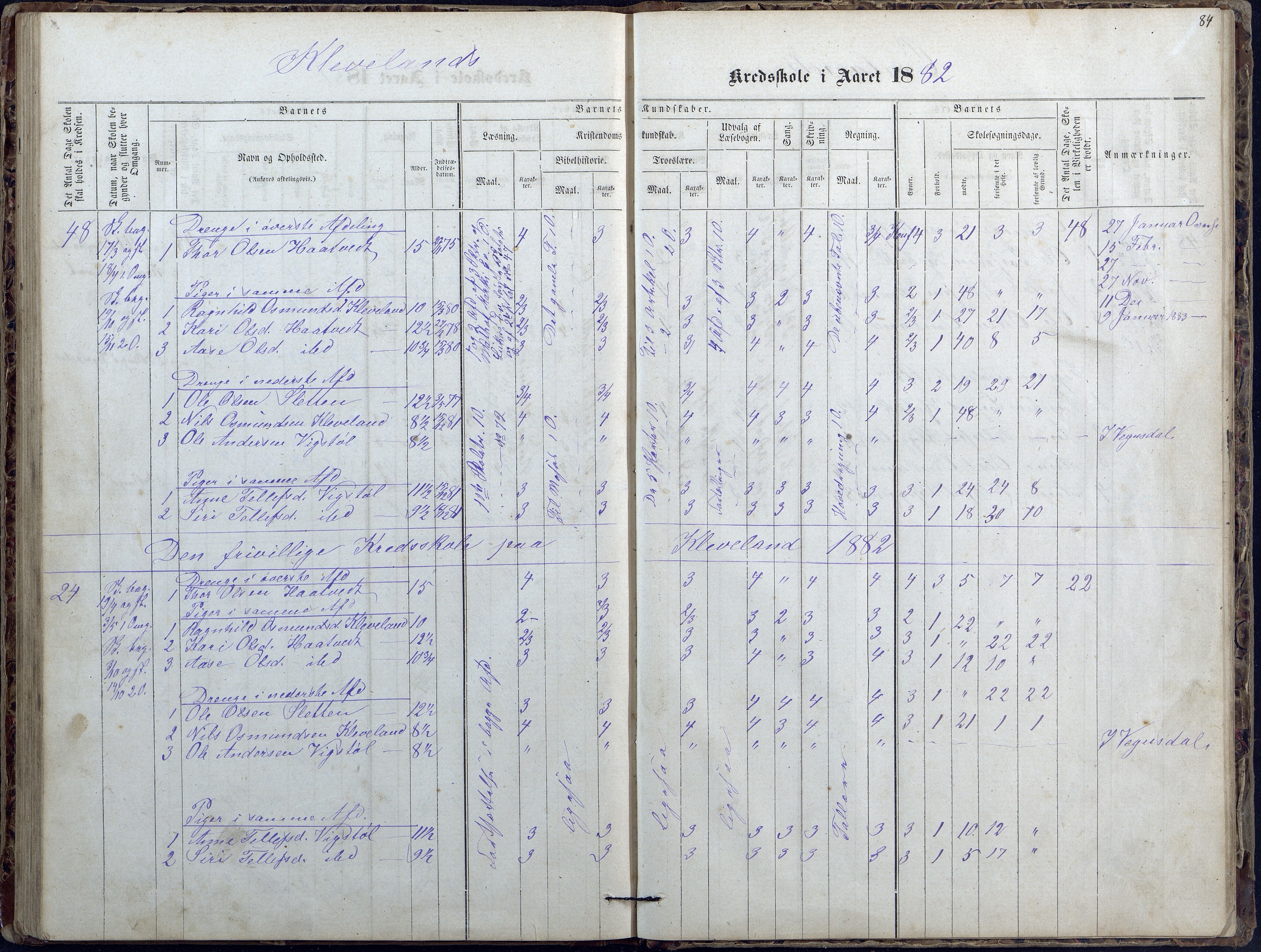 Evje kommune, Ånesland/Omland/Kleveland skolekrets, AAKS/KA0937-550f/F2/L0002: Protokoll for faste skoler i Aaneland, Kleveland og Omland kreds, 1863-1888, p. 84