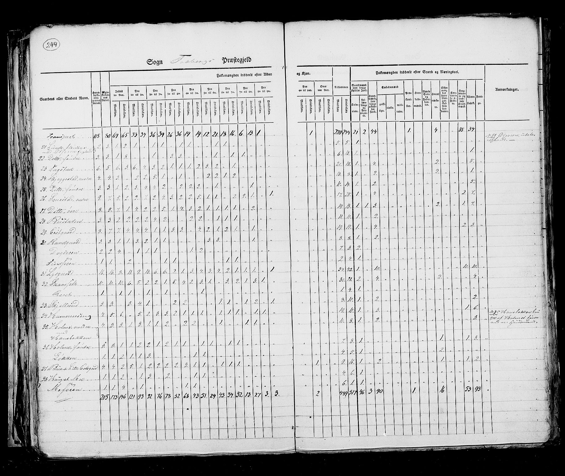 RA, Census 1825, vol. 6: Kristians amt, 1825, p. 244