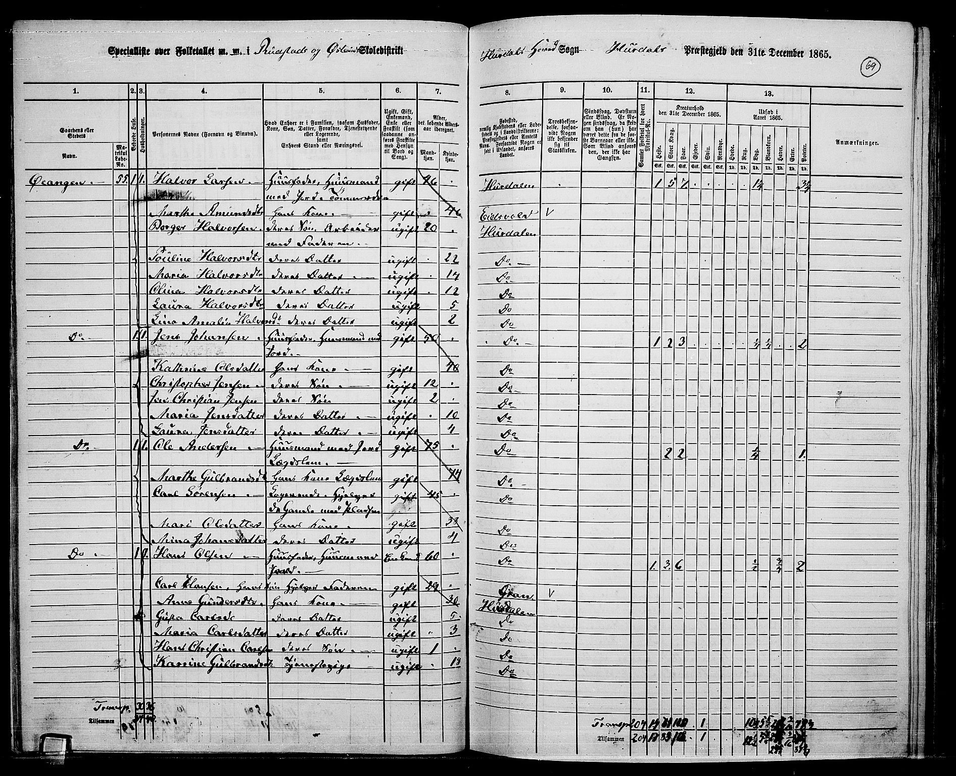 RA, 1865 census for Hurdal, 1865, p. 60