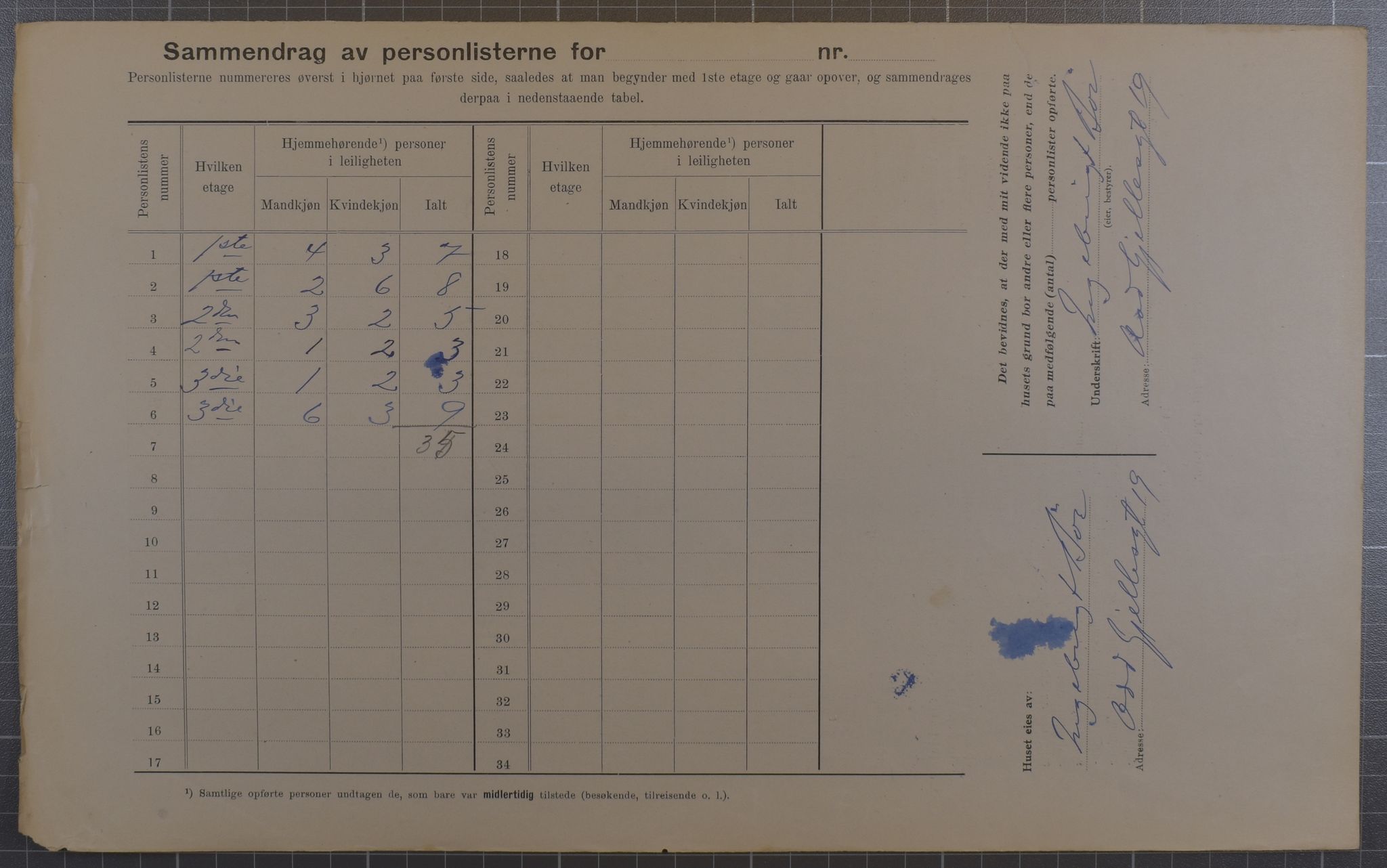 SAB, Municipal Census 1912 for Bergen, 1912, p. 68