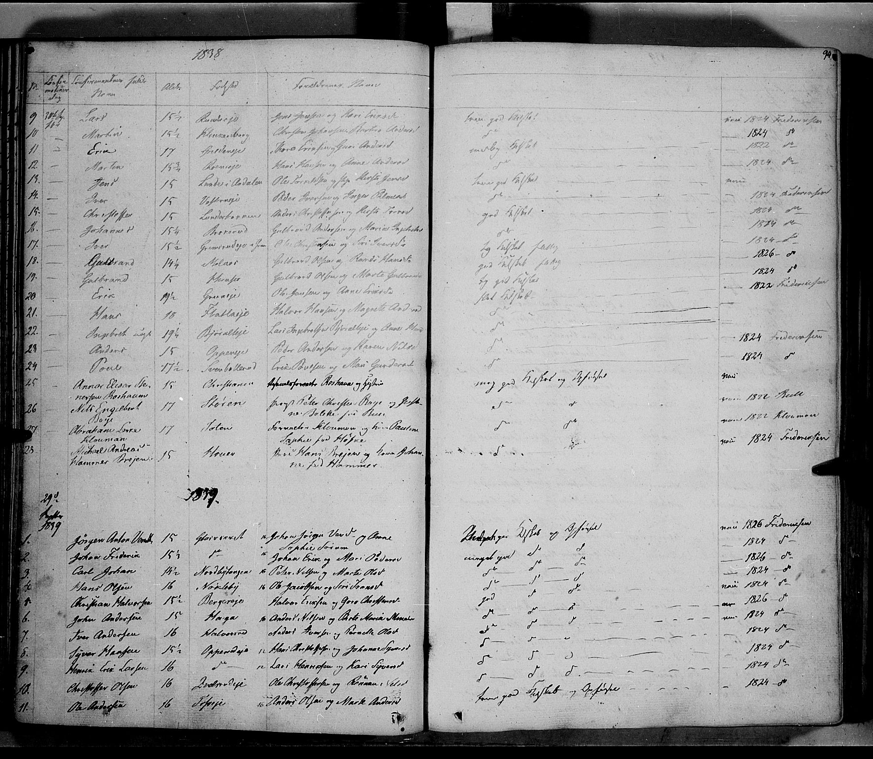 Jevnaker prestekontor, SAH/PREST-116/H/Ha/Haa/L0006: Parish register (official) no. 6, 1837-1857, p. 94