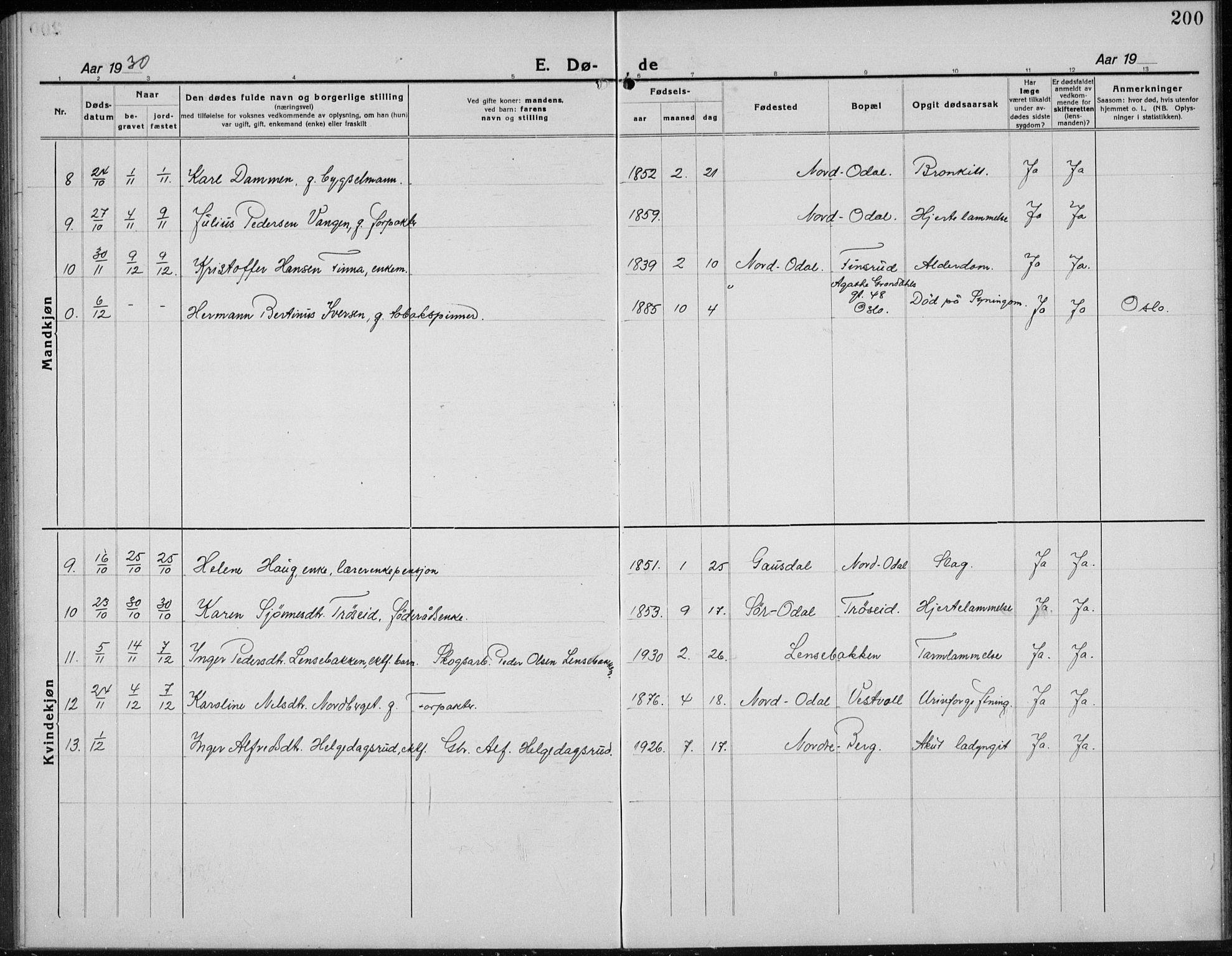 Nord-Odal prestekontor, AV/SAH-PREST-032/H/Ha/Hab/L0004: Parish register (copy) no. 4, 1921-1936, p. 200