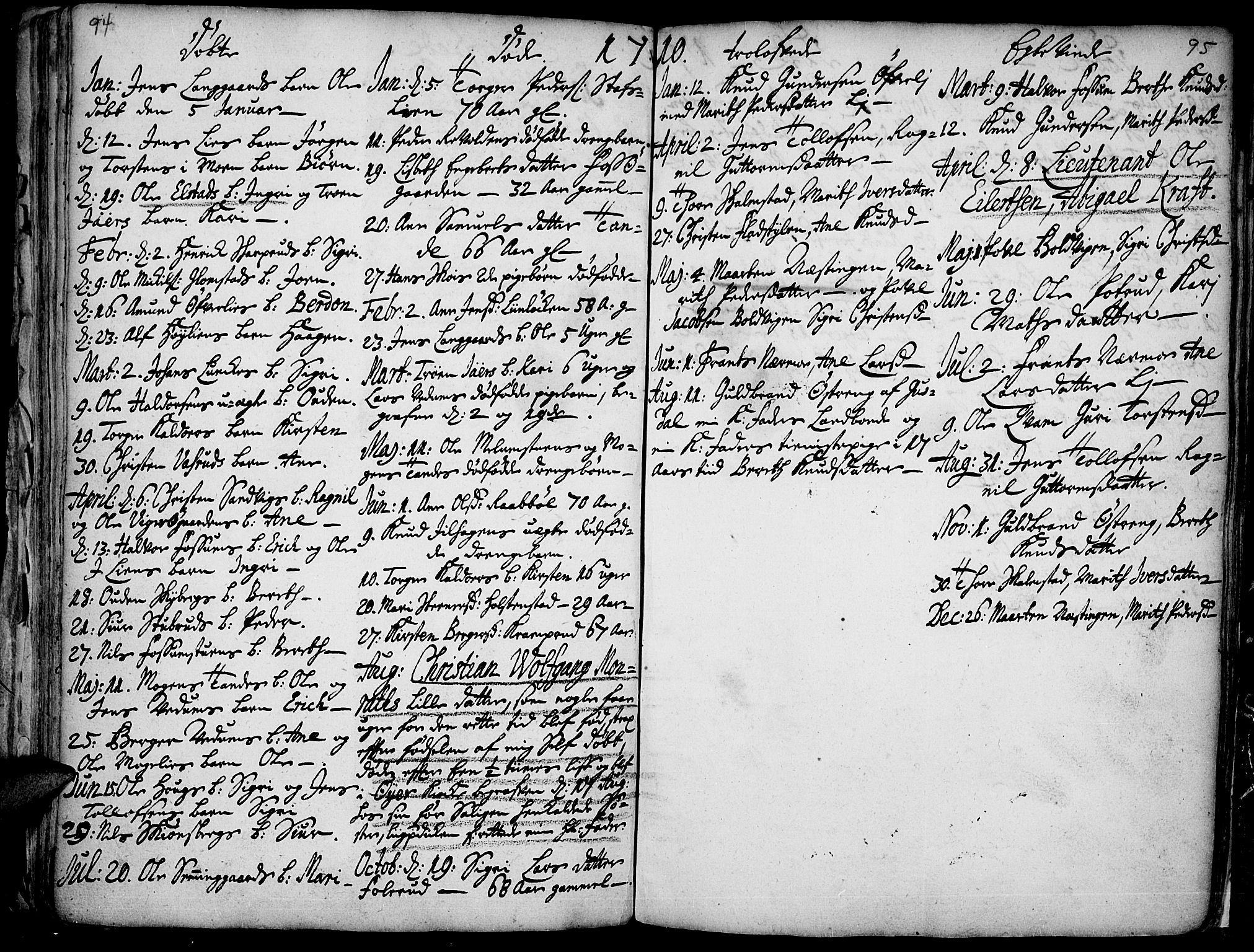 Øyer prestekontor, SAH/PREST-084/H/Ha/Haa/L0001: Parish register (official) no. 1, 1671-1727, p. 94-95