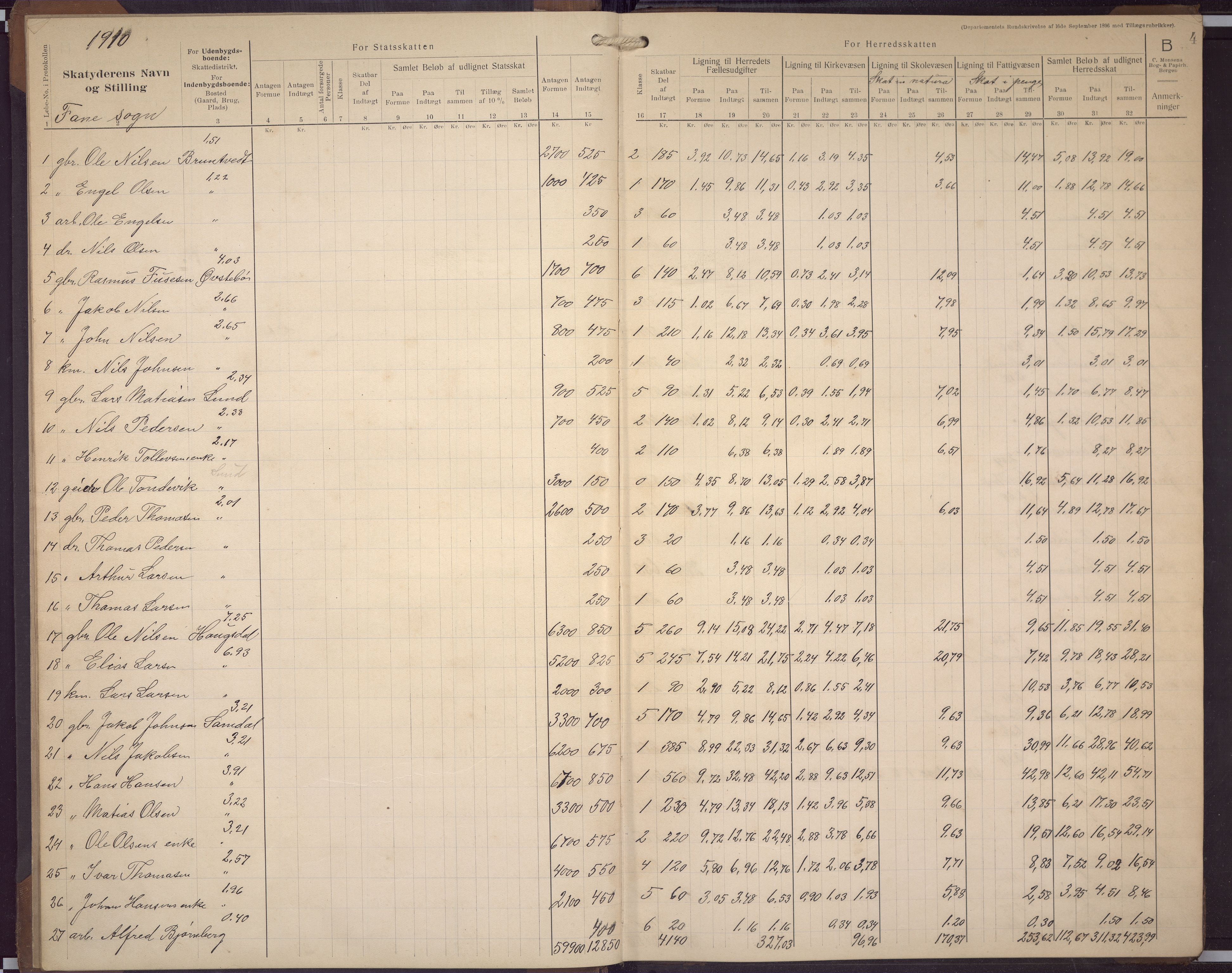 Fana kommune. Herredskassereren, BBA/A-0504/J/Jc/L0009: Skattelister/ligningsprotokoll, 1909-1911, p. 8