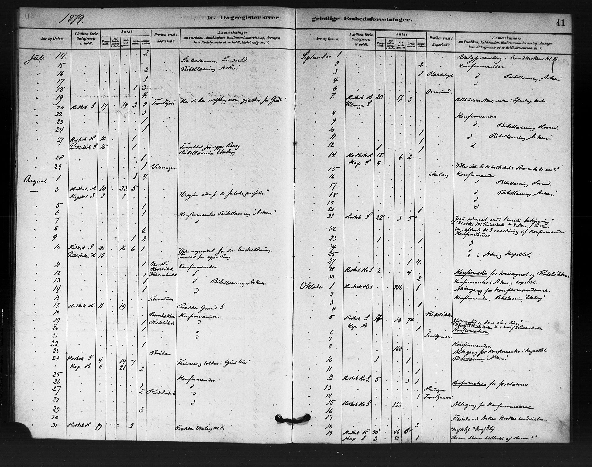 Østre Aker prestekontor Kirkebøker, SAO/A-10840/F/Fa/L0007: Parish register (official) no. I 7, 1879-1912, p. 41