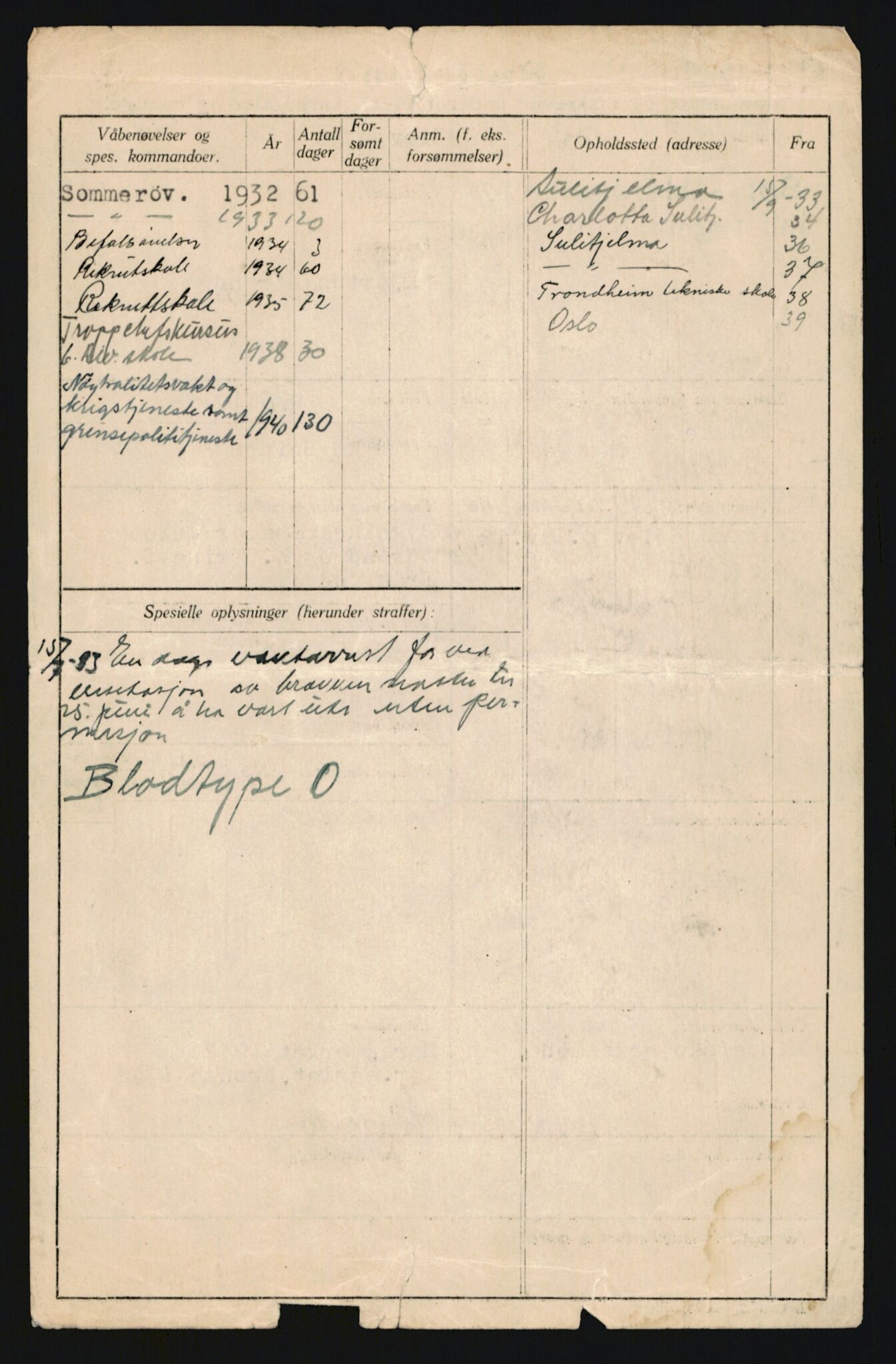 Forsvaret, Sør-Hålogaland landforsvar, AV/RA-RAFA-2552/P/Pa/L0302: Personellmapper for slettet personell, yrkesbefal og vernepliktig befal, født 1913-1916, 1932-1976, p. 148