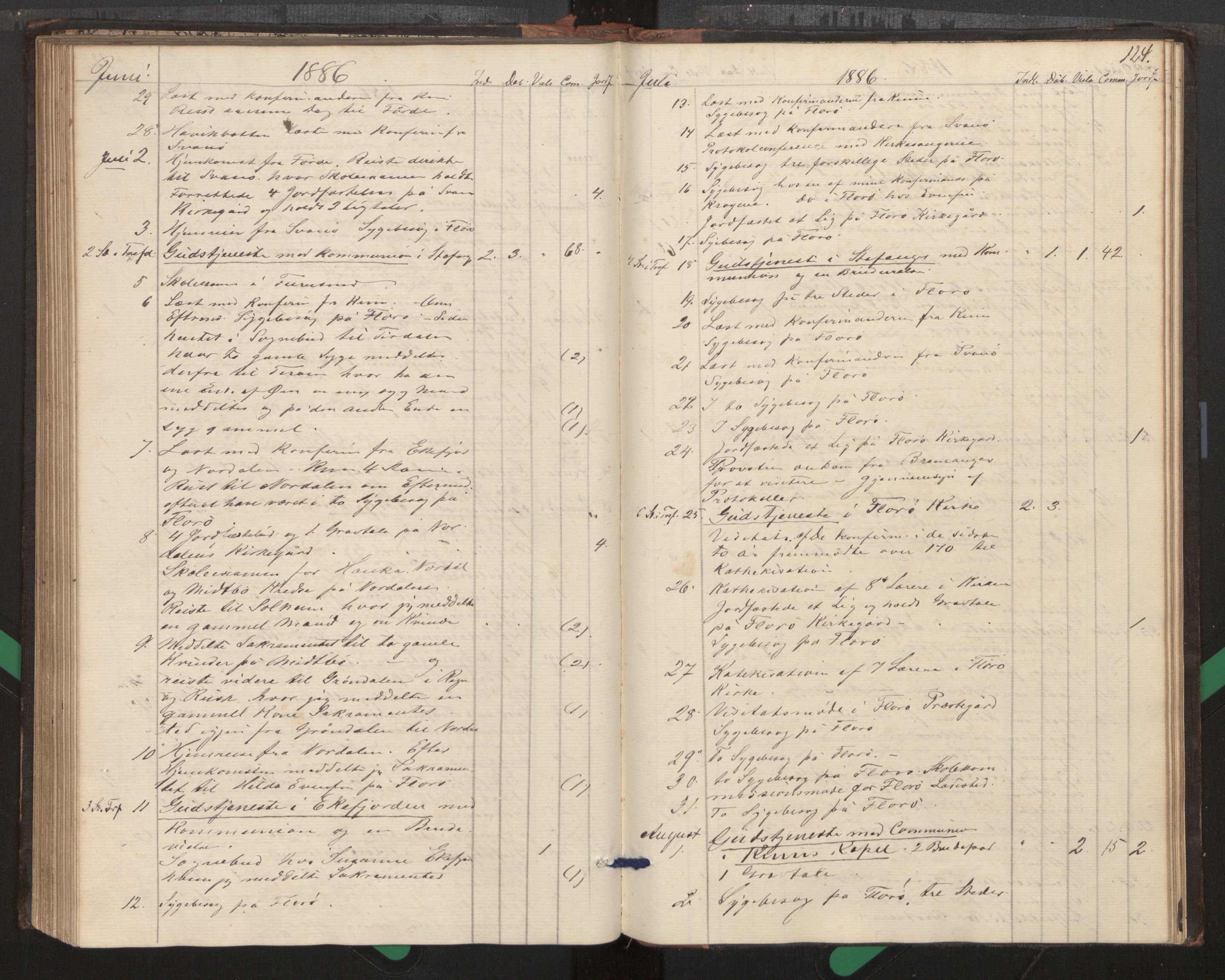 Kinn sokneprestembete, SAB/A-80801/H/Haa/Haag/L0002: Diary records no. G 2, 1859-1890, p. 124