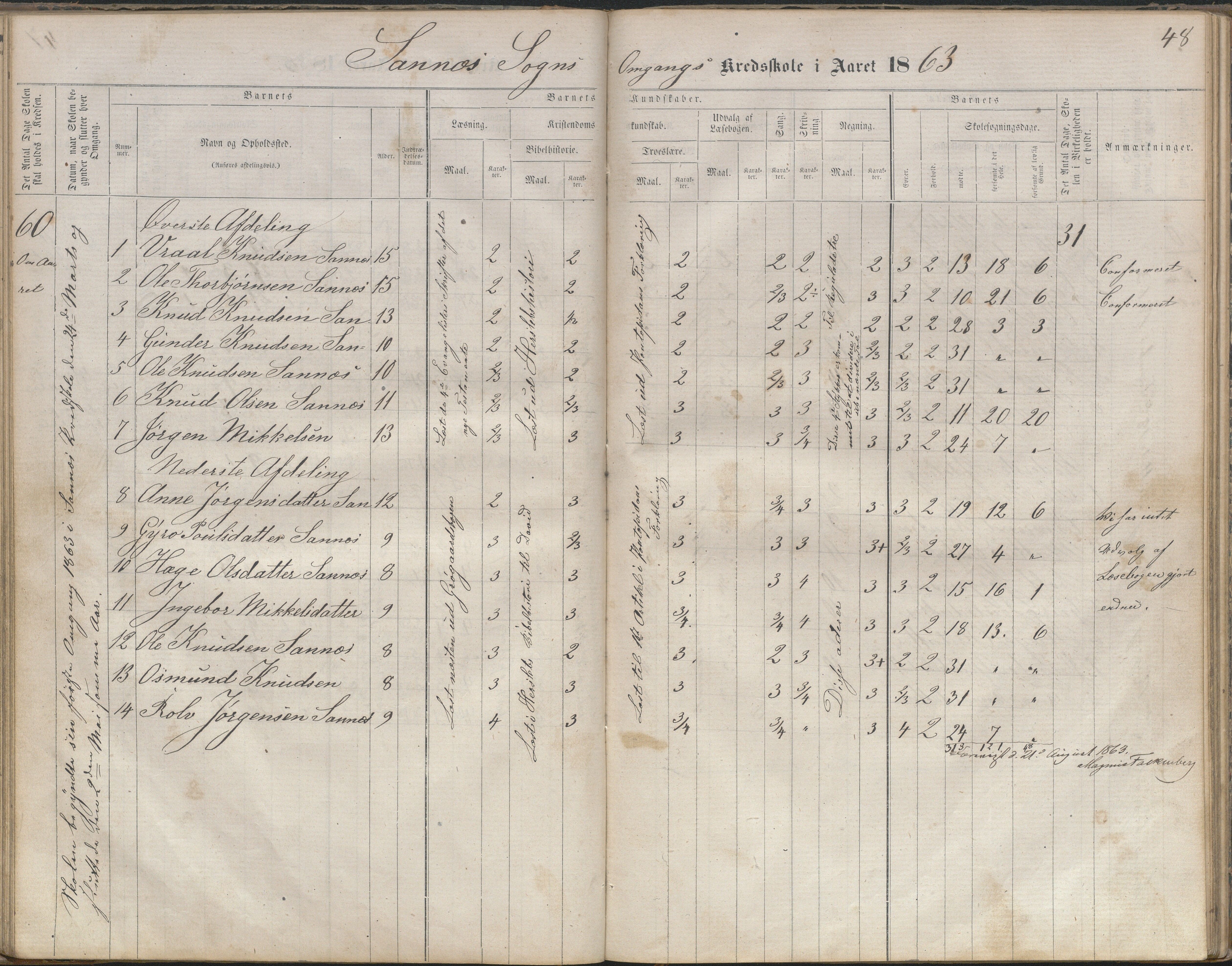 Bygland kommune, Skulekrinsar i Midt-Bygland, AAKS/KA0938-550b/F2/L0003: Skuleprotokoll Sandnes, Skomedal og Frøysnes, 1863-1886, p. 48