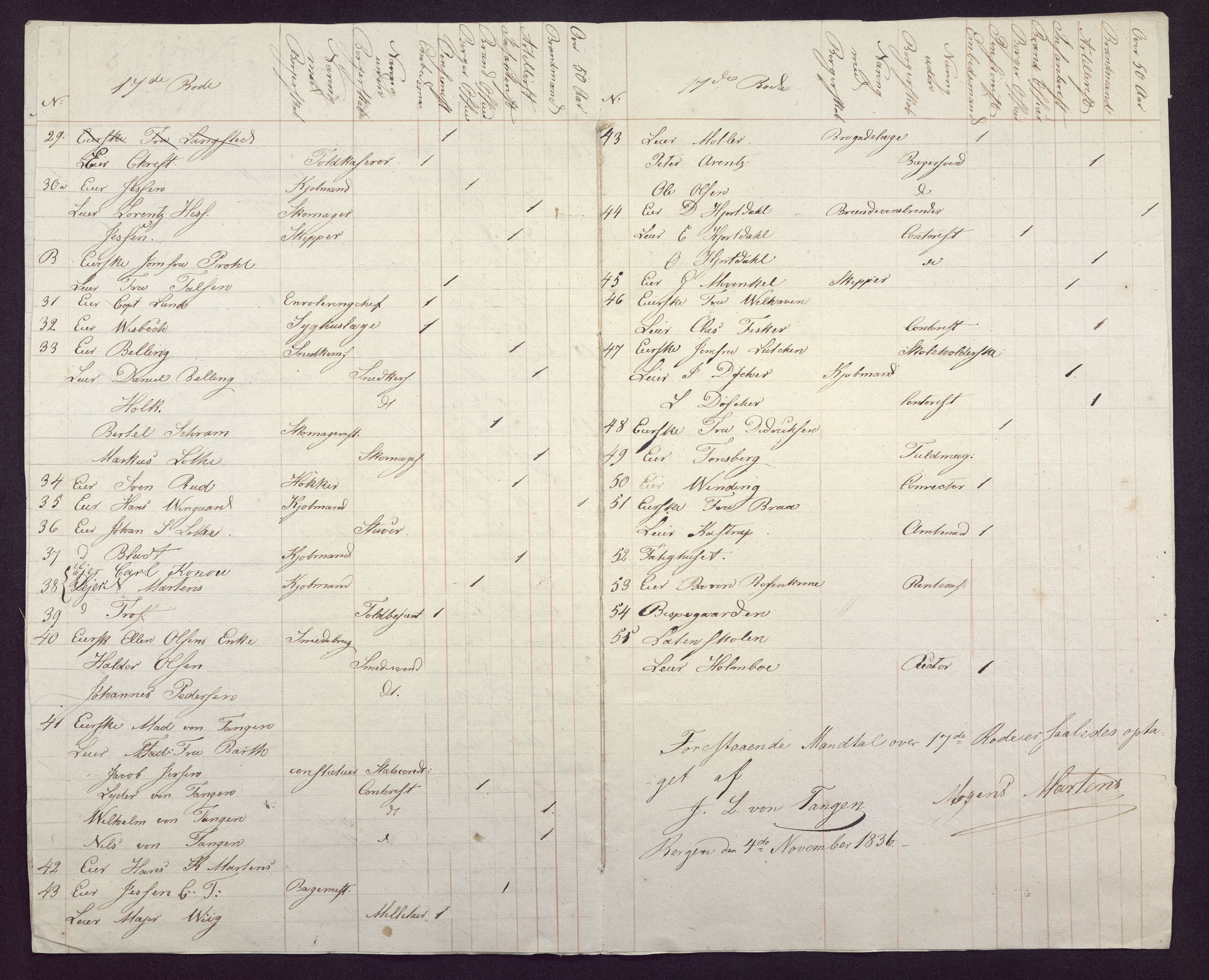 Borgervæpningen i Bergen, BBA/A-1301/F/Fa/L0001/0013: Manntall / 1836:  17. rode, 1836