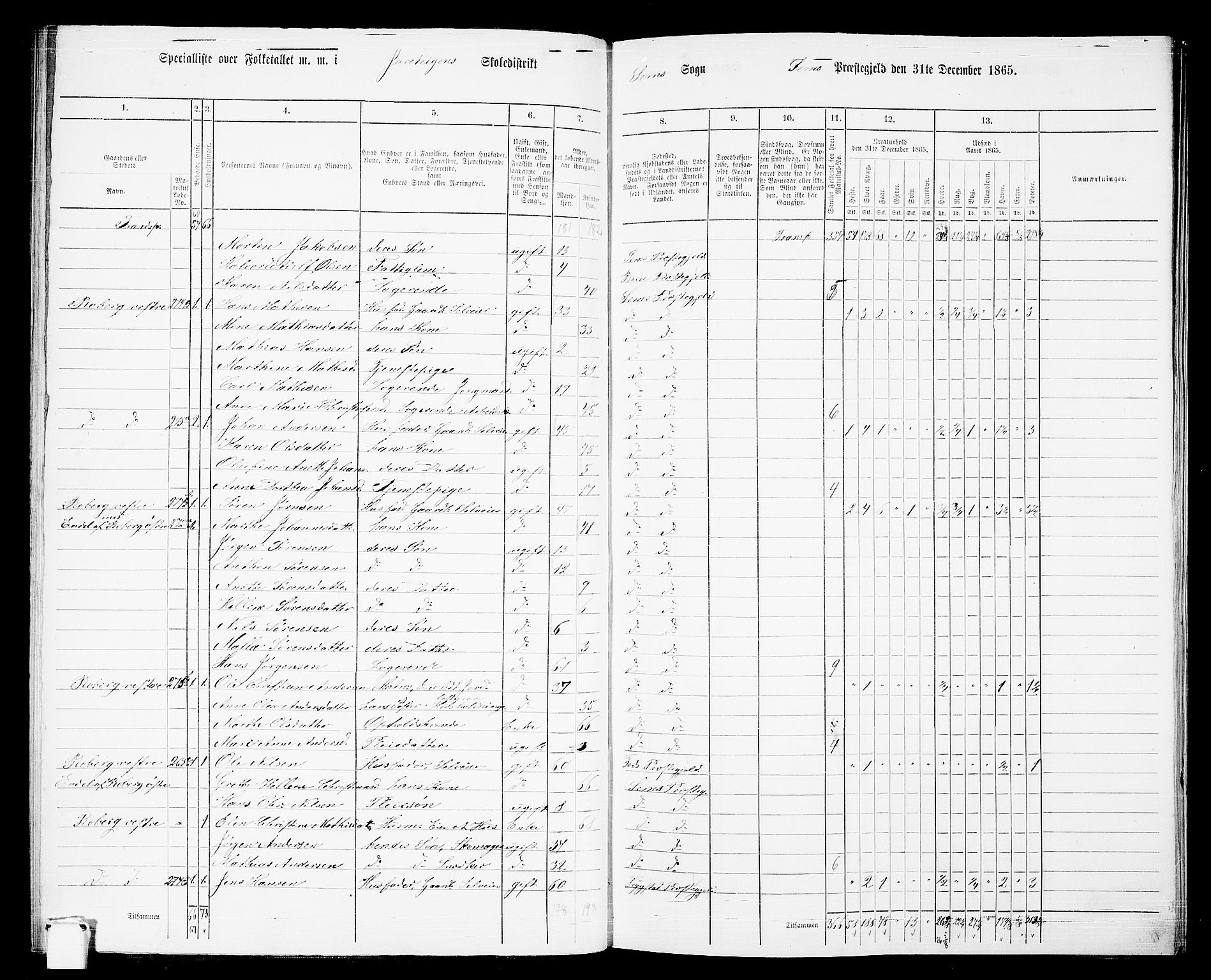 RA, 1865 census for Sem, 1865, p. 85