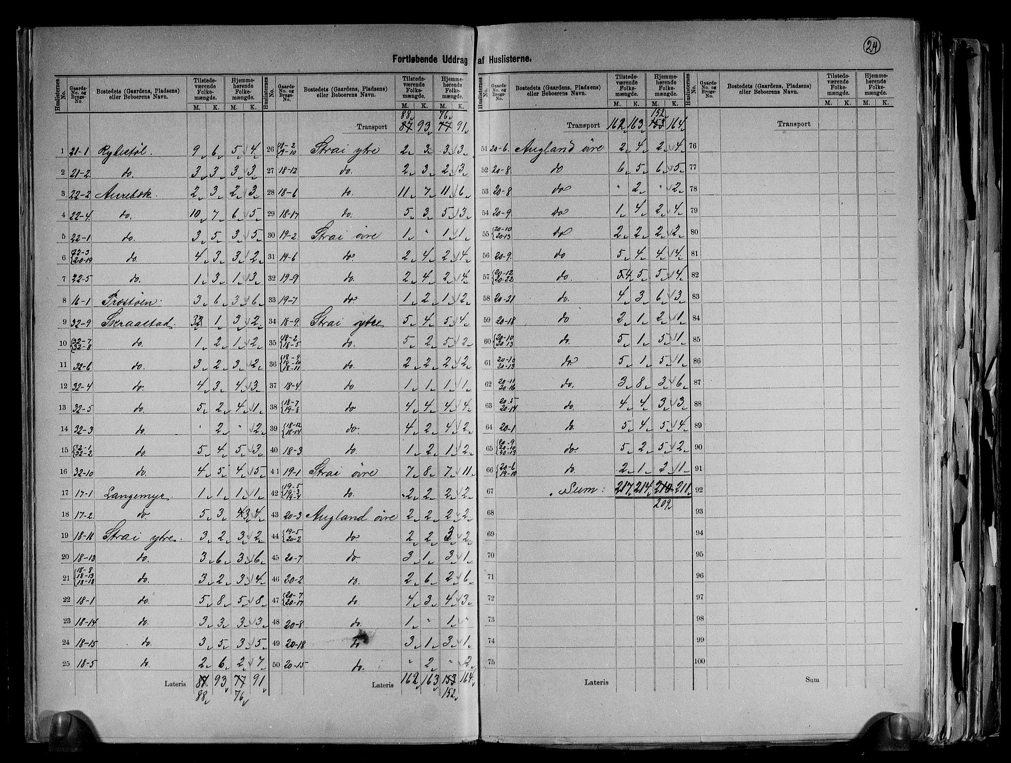 RA, 1891 census for 1012 Oddernes, 1891, p. 12