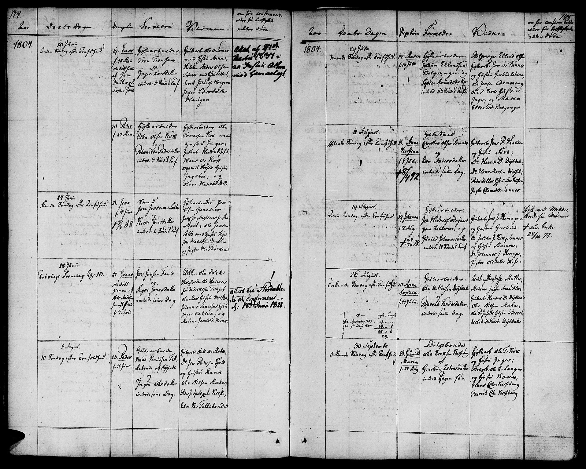 Ministerialprotokoller, klokkerbøker og fødselsregistre - Sør-Trøndelag, SAT/A-1456/681/L0927: Parish register (official) no. 681A05, 1798-1808, p. 174-175