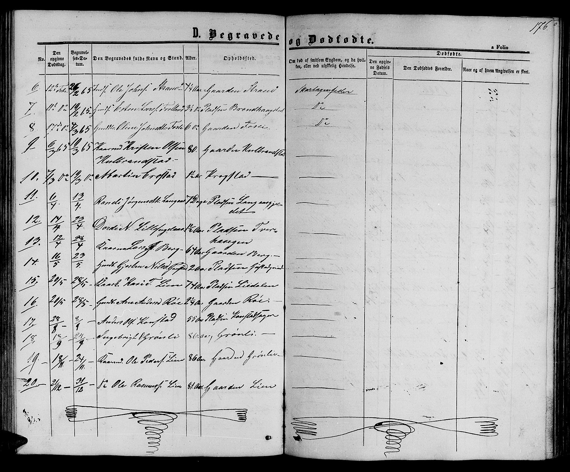Ministerialprotokoller, klokkerbøker og fødselsregistre - Sør-Trøndelag, SAT/A-1456/694/L1131: Parish register (copy) no. 694C03, 1858-1886, p. 176