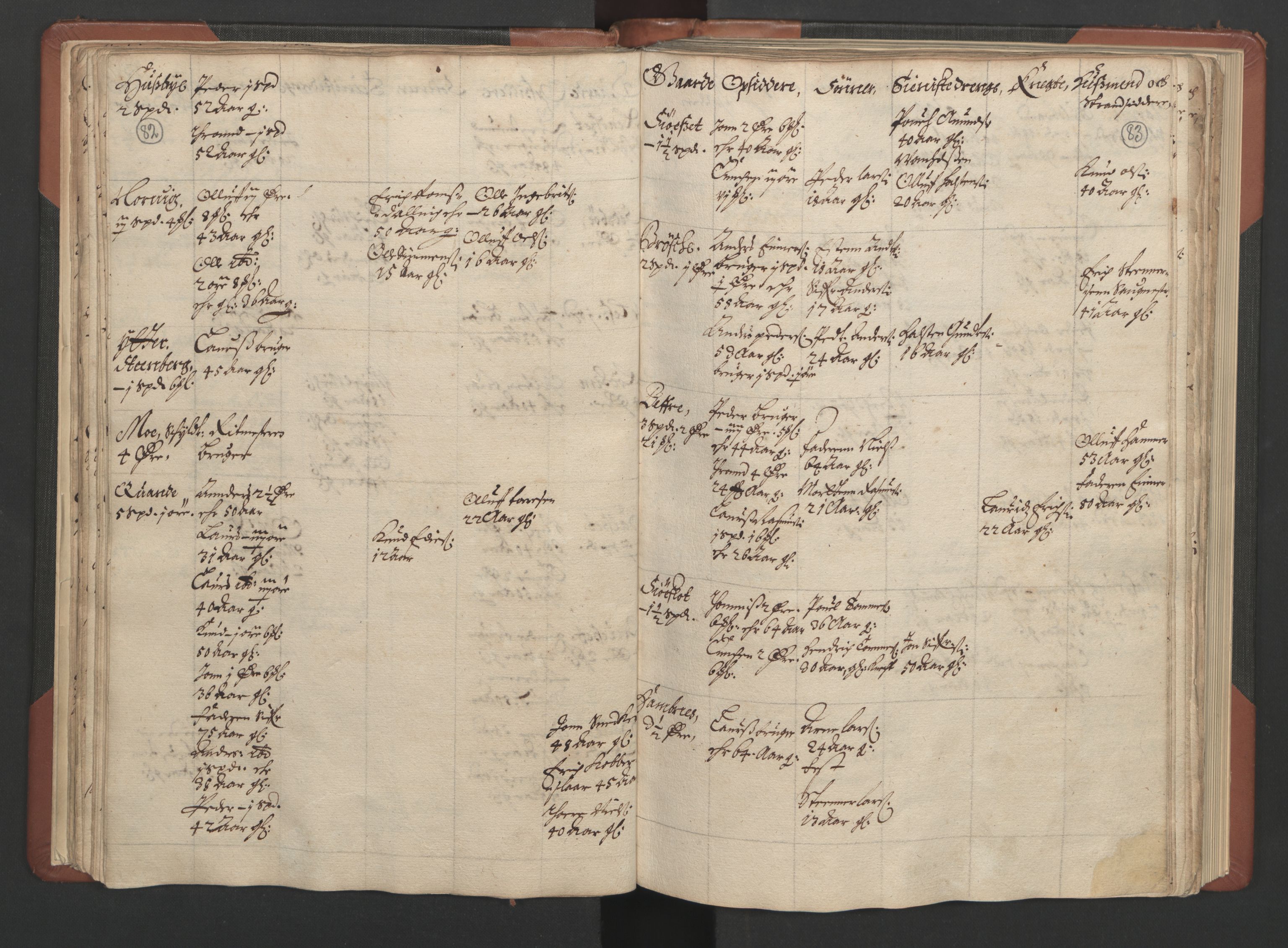 RA, Bailiff's Census 1664-1666, no. 17: Nordmøre fogderi, 1664, p. 82-83