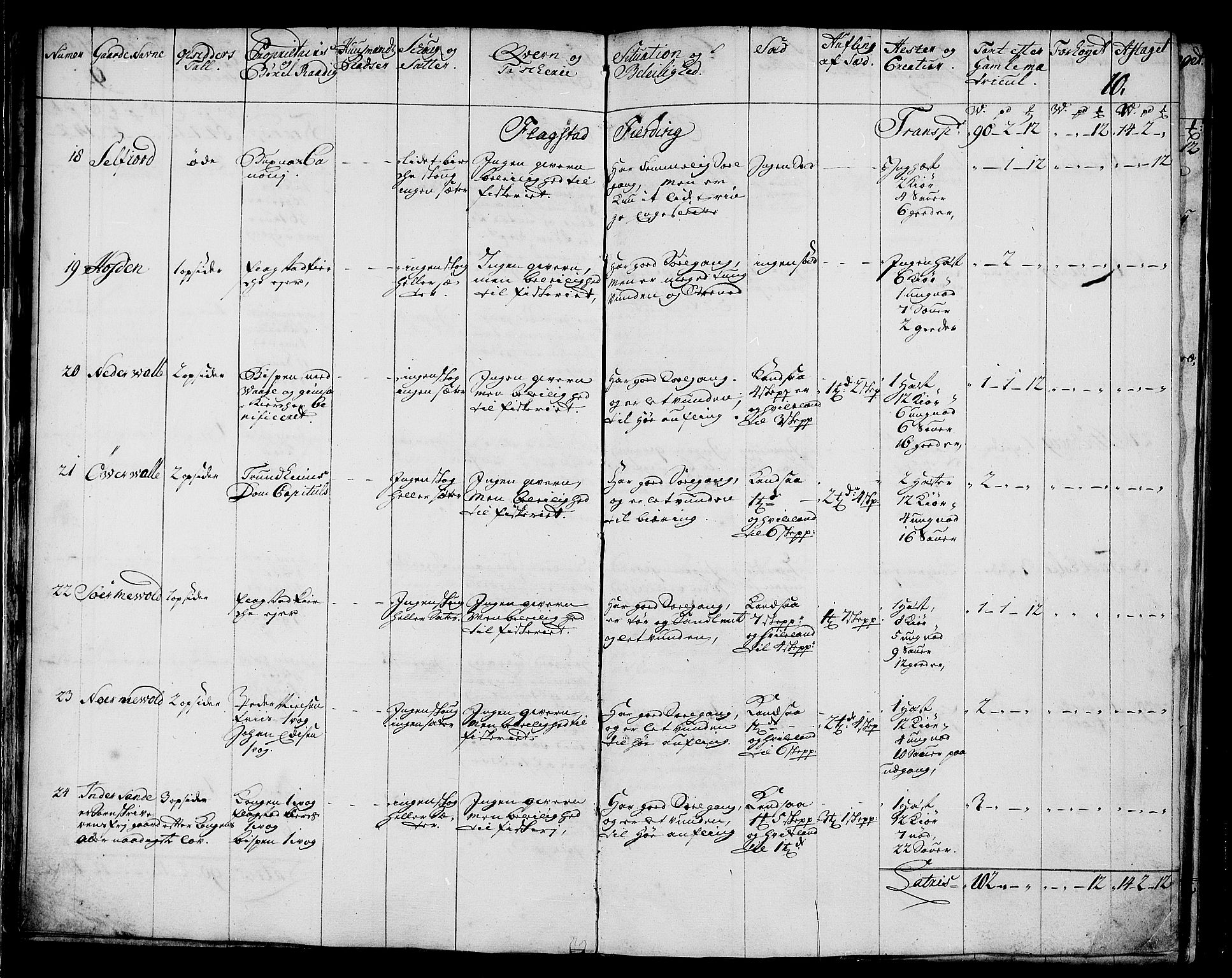 Rentekammeret inntil 1814, Realistisk ordnet avdeling, AV/RA-EA-4070/N/Nb/Nbf/L0174: Lofoten eksaminasjonsprotokoll, 1723, p. 13