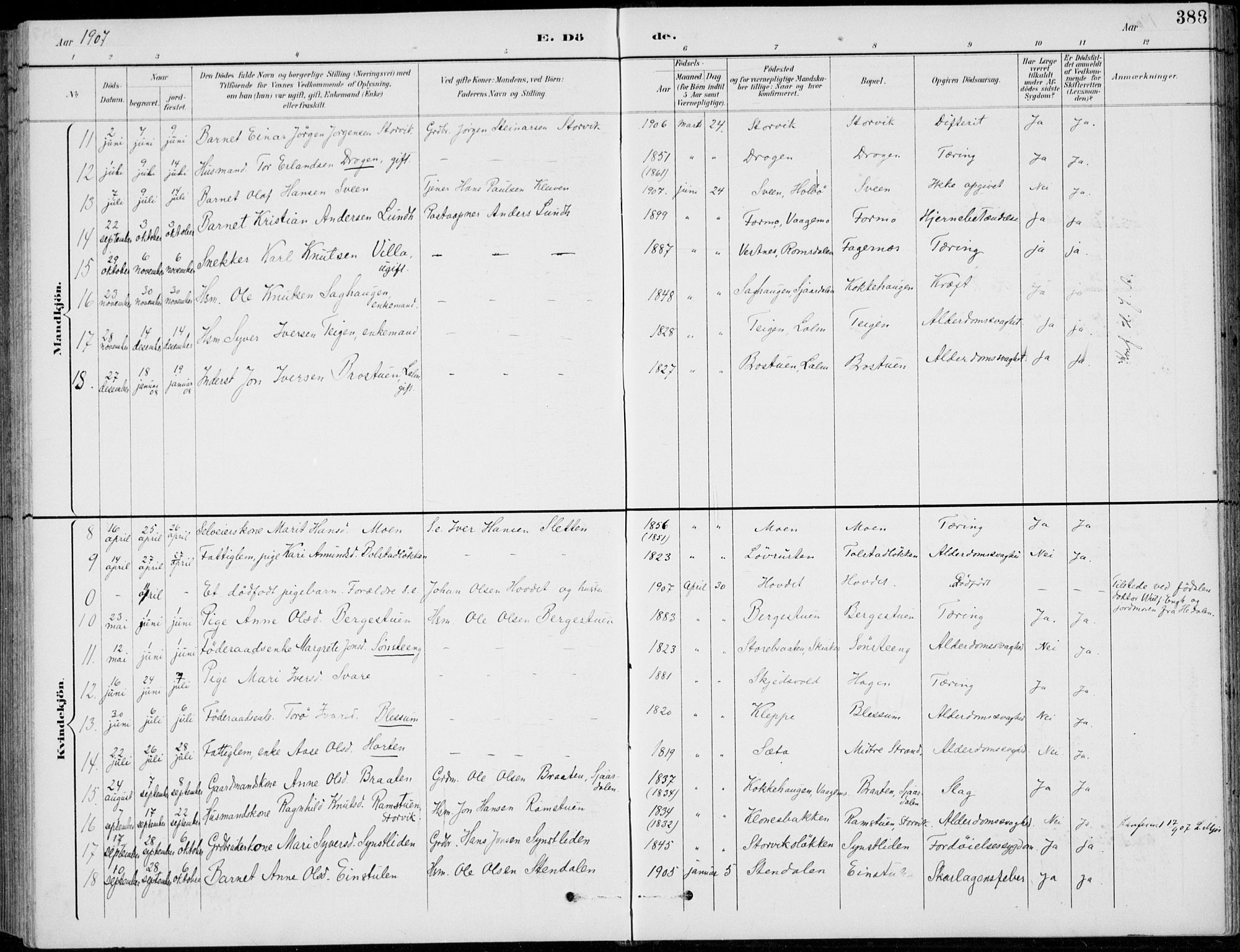 Vågå prestekontor, SAH/PREST-076/H/Ha/Hab/L0002: Parish register (copy) no. 2, 1894-1939, p. 388