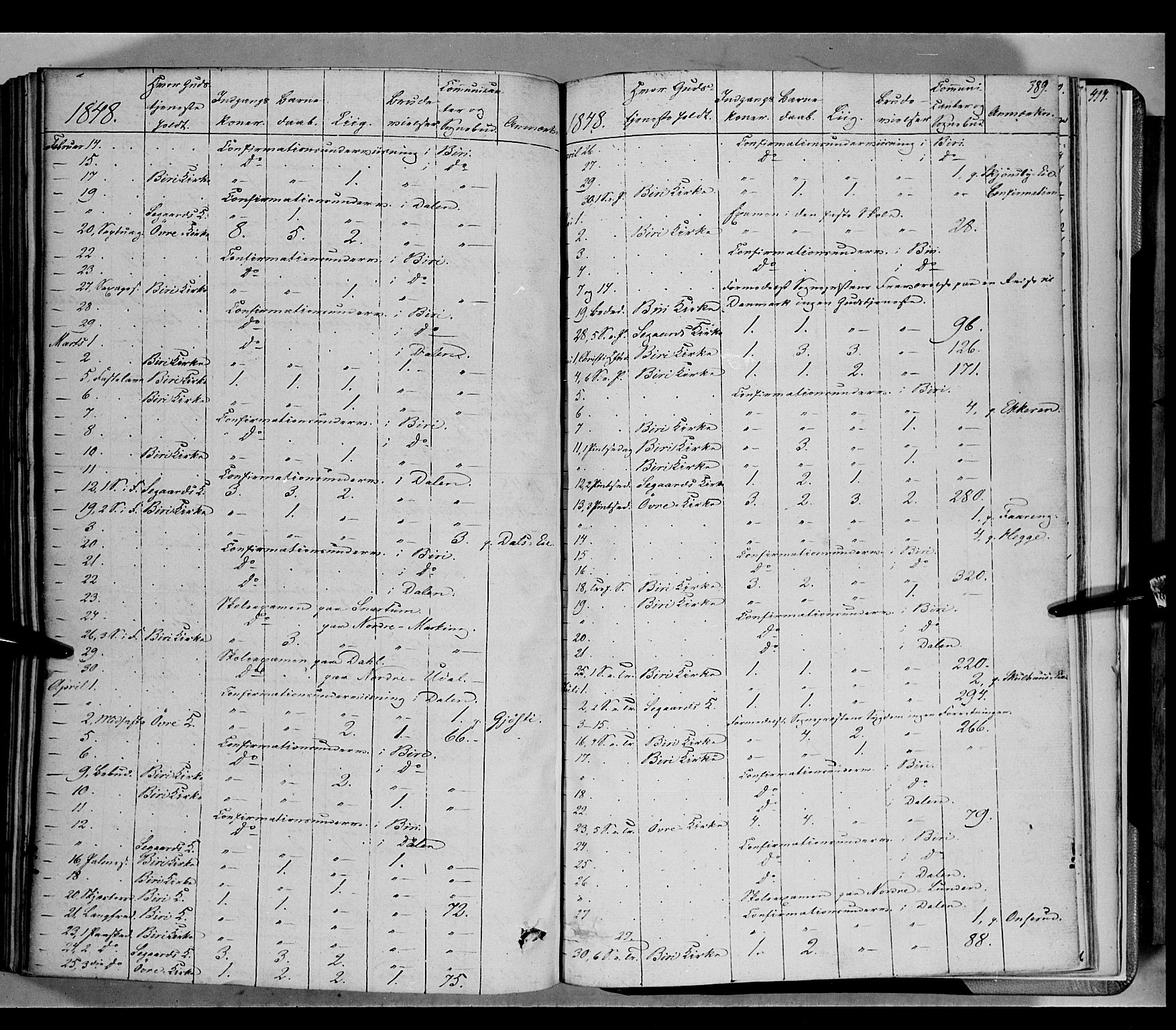Biri prestekontor, SAH/PREST-096/H/Ha/Haa/L0005: Parish register (official) no. 5, 1843-1854, p. 389