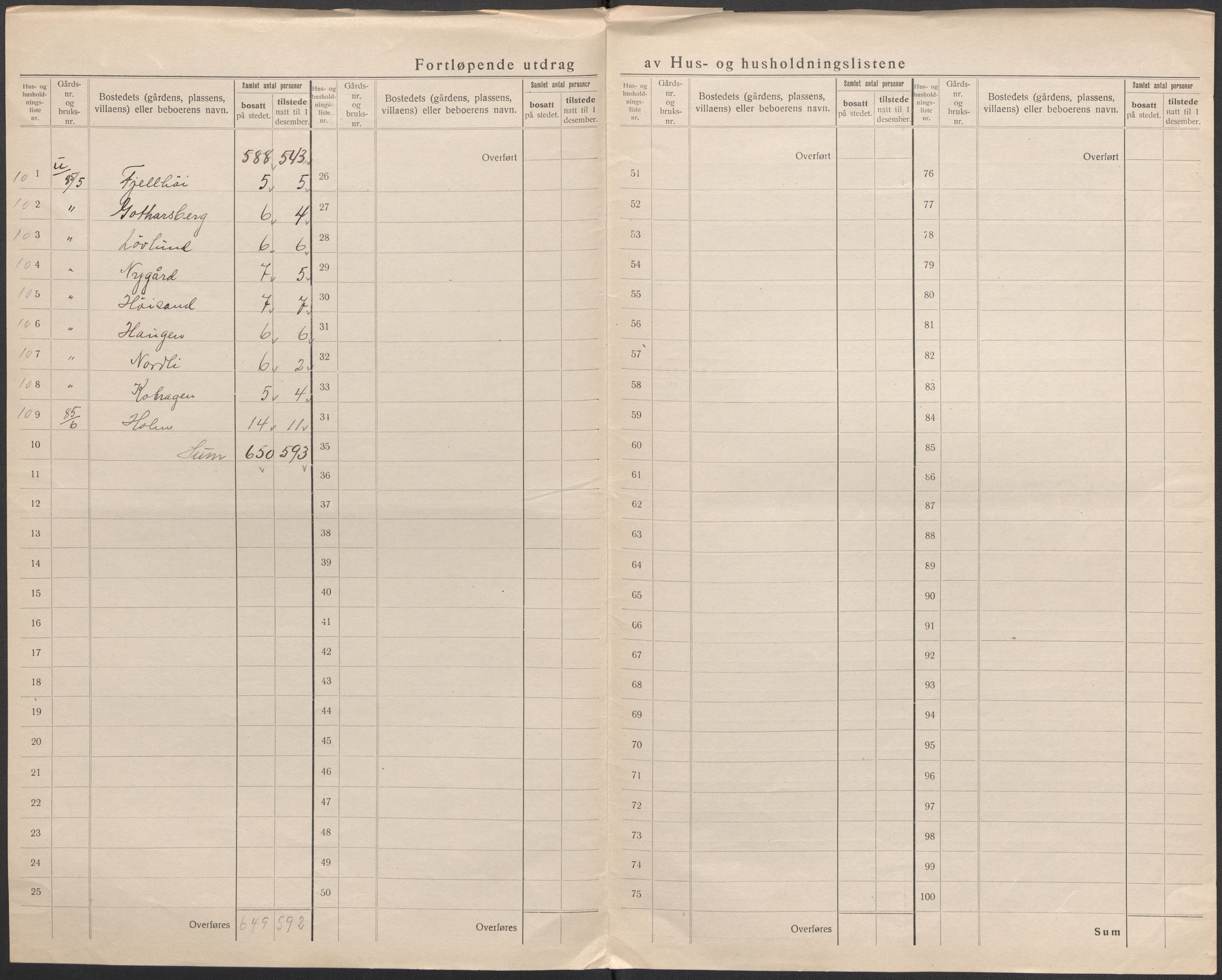 SAO, 1920 census for Torsnes, 1920, p. 13