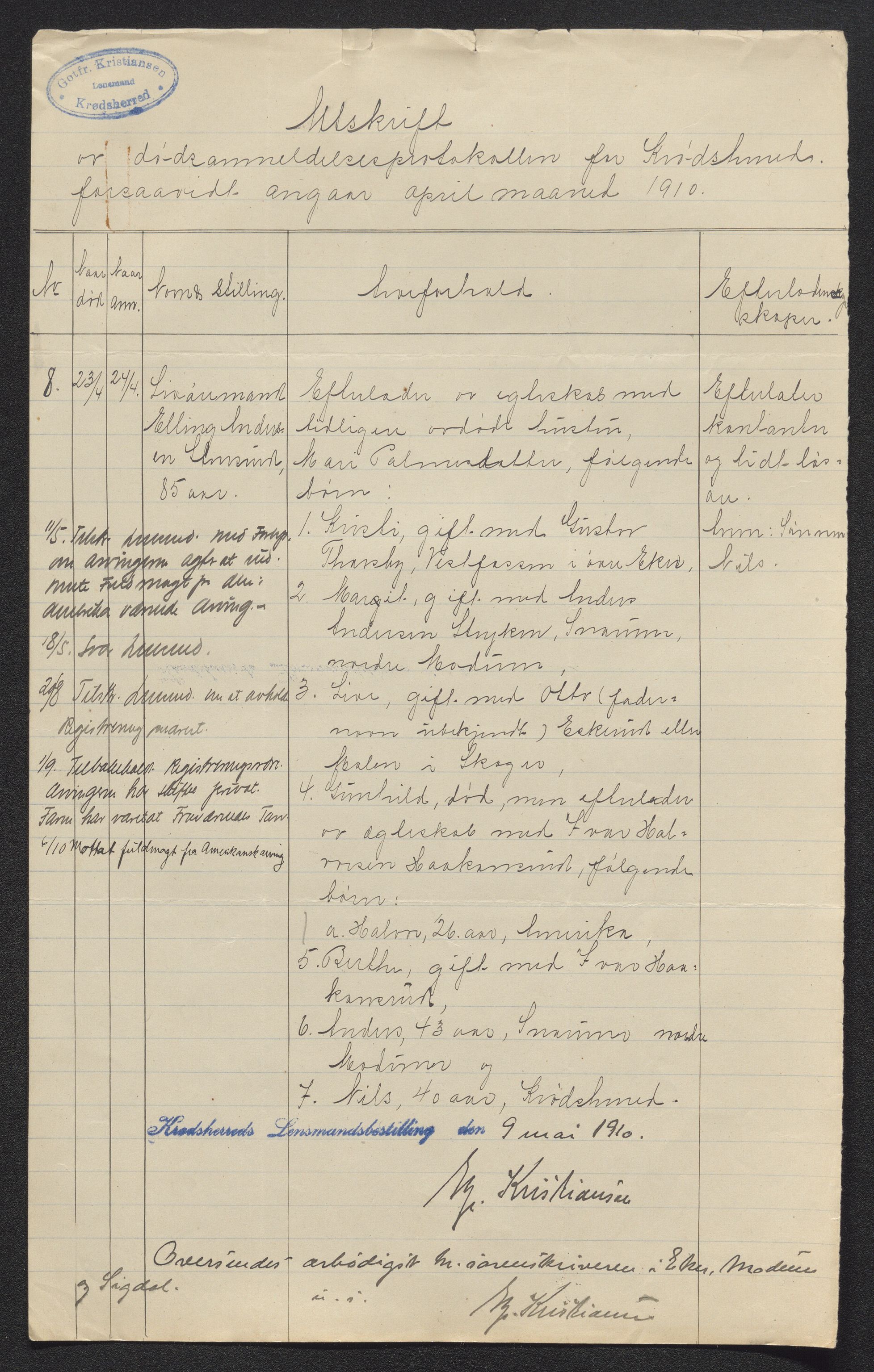 Eiker, Modum og Sigdal sorenskriveri, AV/SAKO-A-123/H/Ha/Hab/L0033: Dødsfallsmeldinger, 1909-1910, p. 722