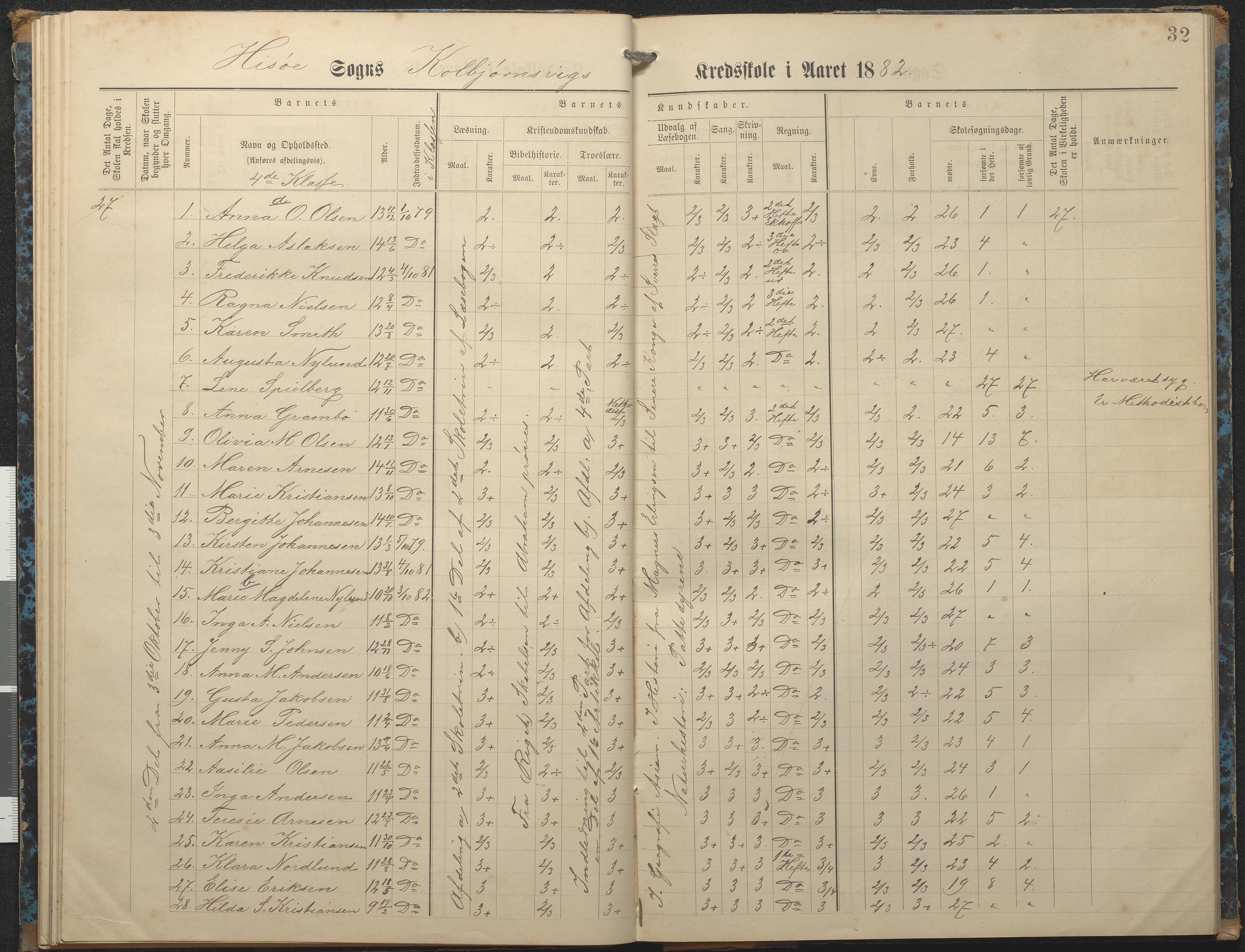 Hisøy kommune frem til 1991, AAKS/KA0922-PK/32/L0007: Skoleprotokoll, 1875-1891, p. 32