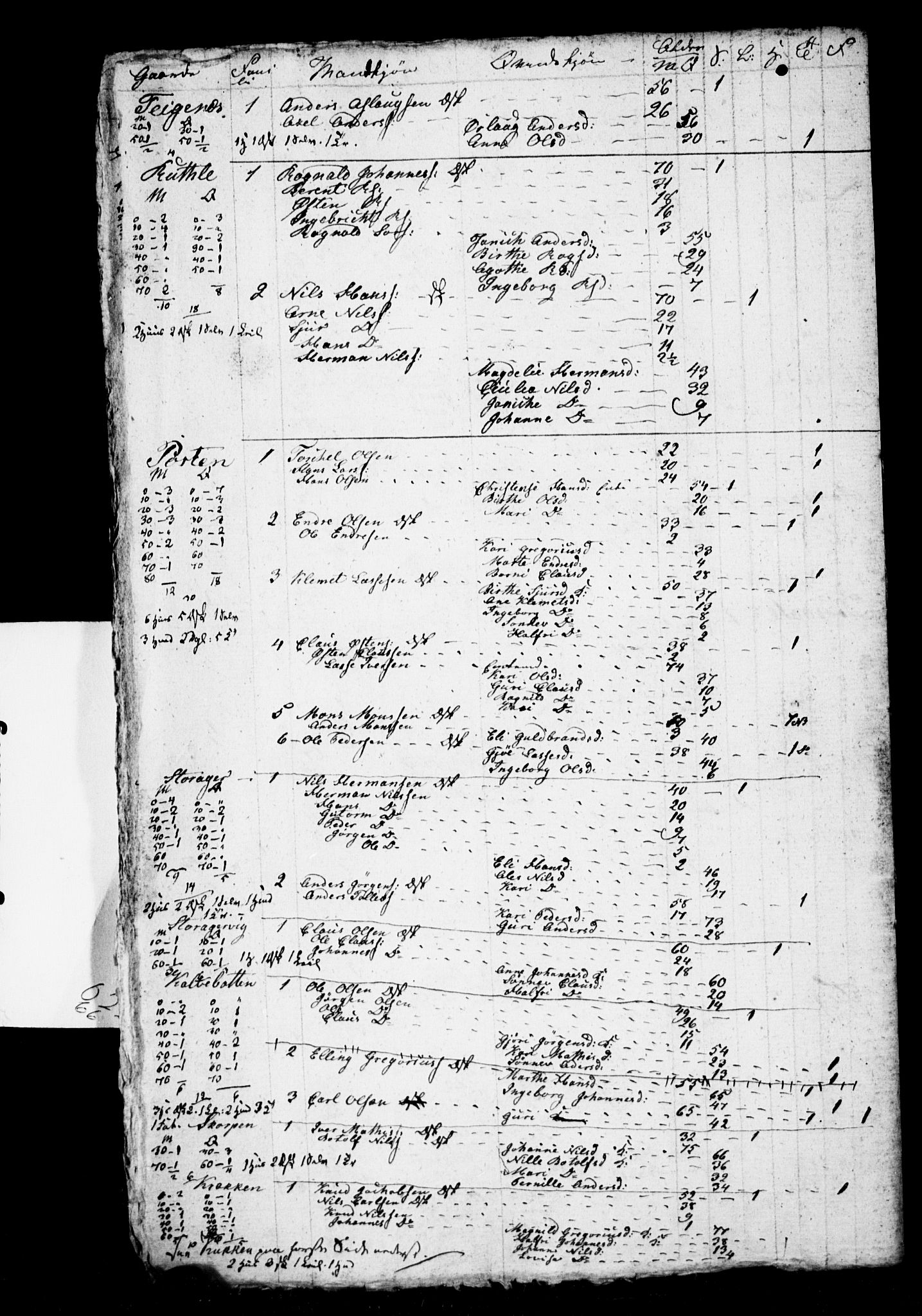 SAB, 1825 Census for 1428P Askvoll, 1825, p. 39