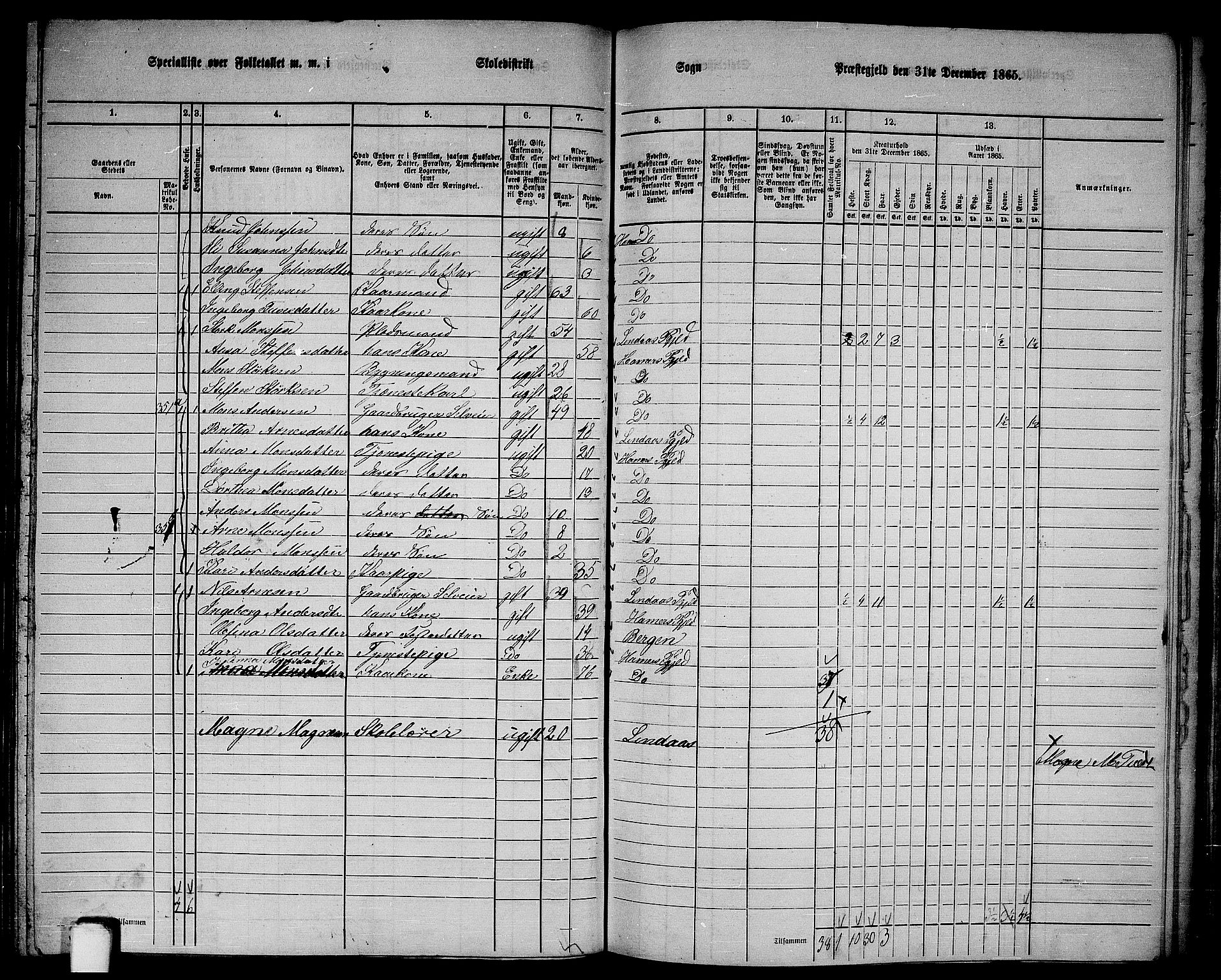 RA, 1865 census for Hamre, 1865, p. 129