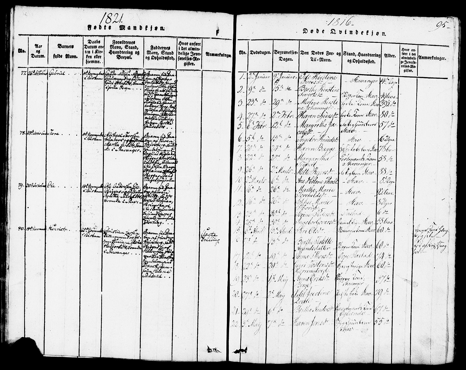 Domkirken sokneprestkontor, SAST/A-101812/001/30/30BB/L0008: Parish register (copy) no. B 8, 1816-1821, p. 95