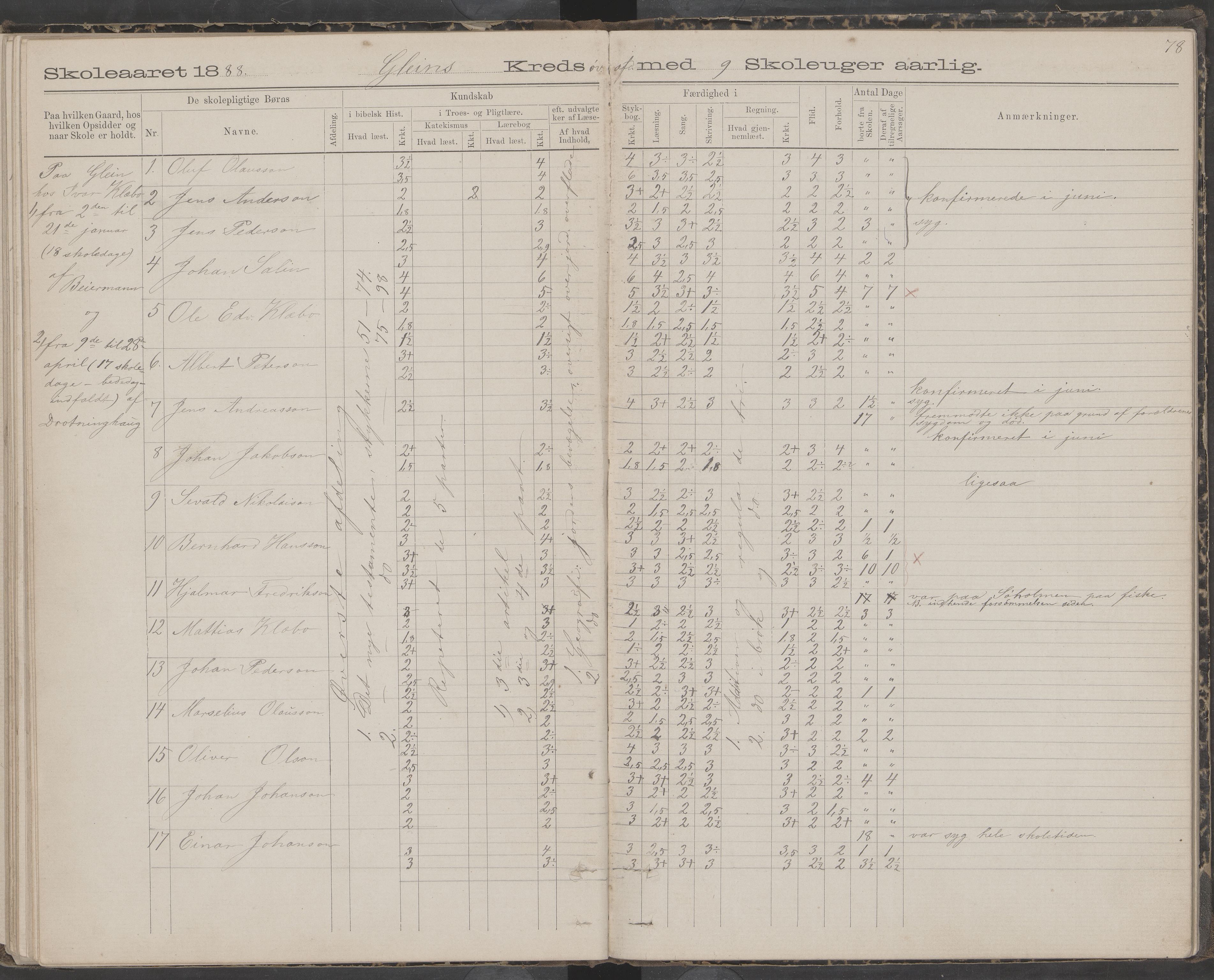 Dønna kommune. Snekkevik skolekrets, AIN/K-18270.510.07/442/L0002: Skoleprotokoll, 1888-1893, p. 78