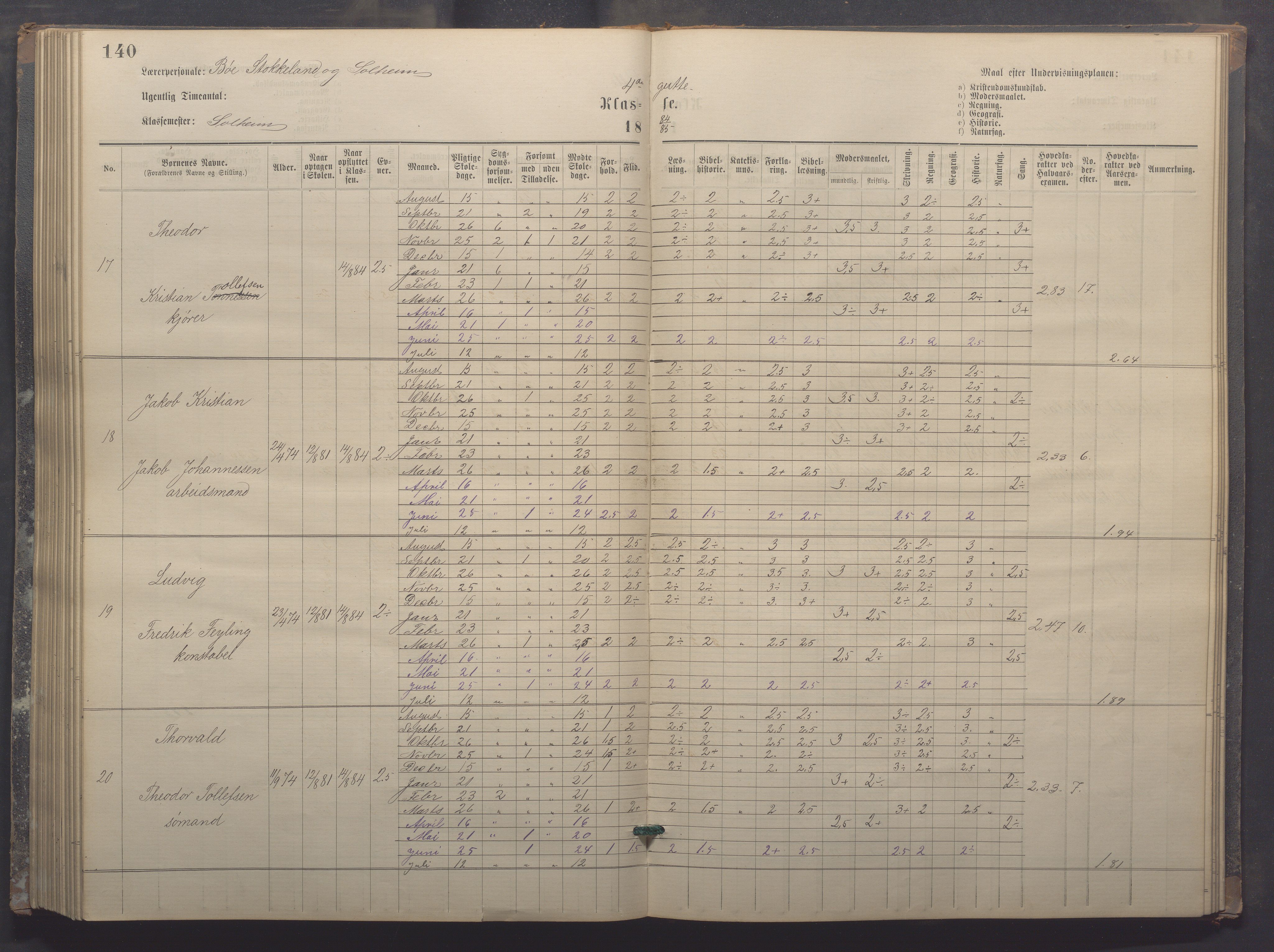 Egersund kommune (Ladested) - Egersund almueskole/folkeskole, IKAR/K-100521/H/L0017: Skoleprotokoll - Almueskolen, 5./6. klasse, 1877-1887, p. 140