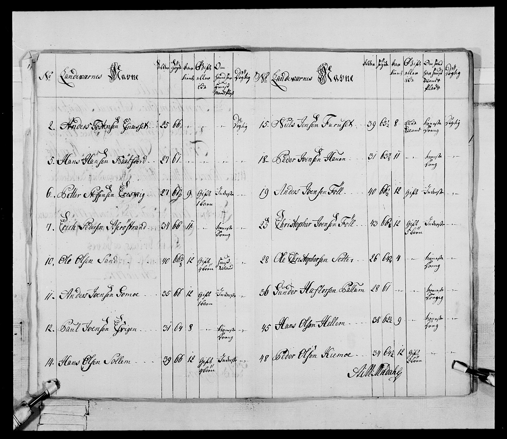 Generalitets- og kommissariatskollegiet, Det kongelige norske kommissariatskollegium, AV/RA-EA-5420/E/Eh/L0085: 3. Trondheimske nasjonale infanteriregiment, 1773-1775, p. 22