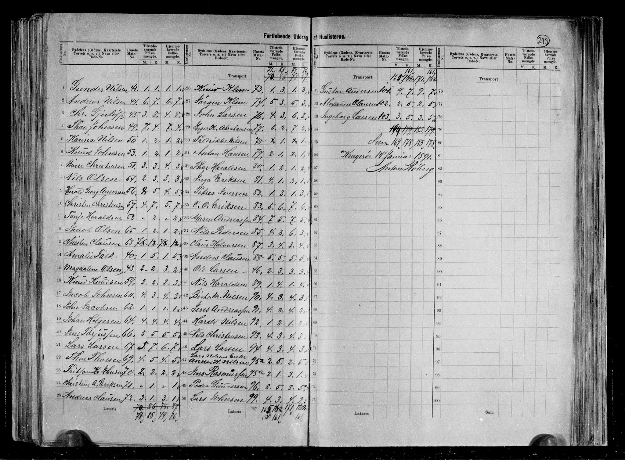 RA, 1891 census for 0801 Kragerø, 1891, p. 78