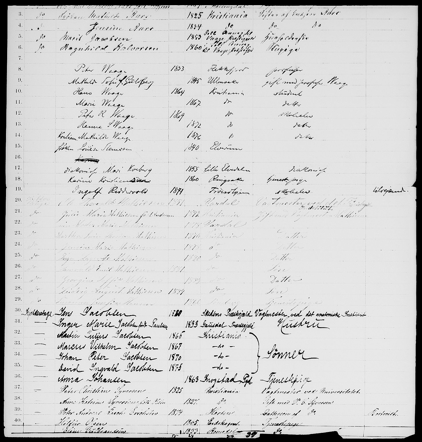 RA, 1885 census for 0301 Kristiania, 1885, p. 2137