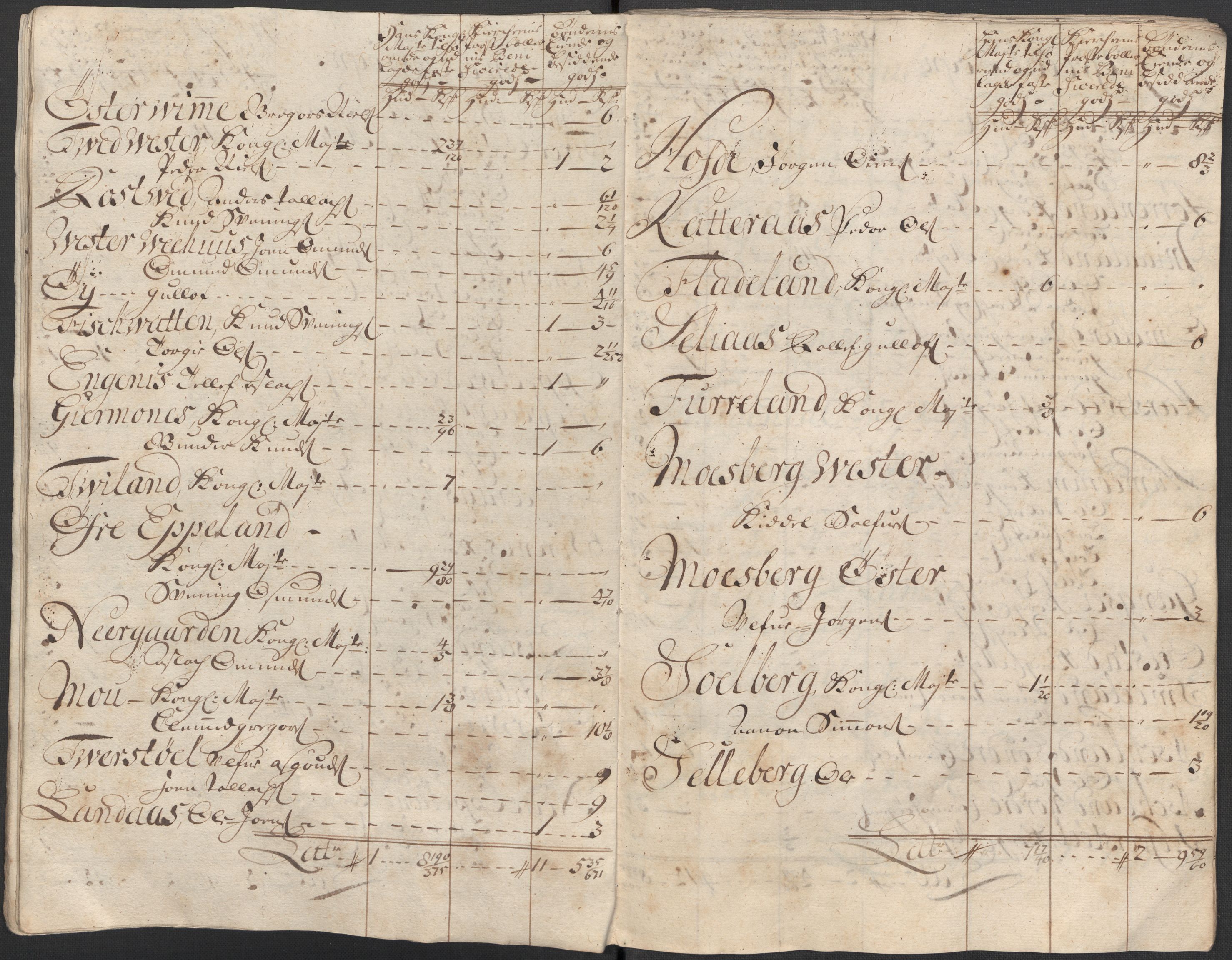 Rentekammeret inntil 1814, Reviderte regnskaper, Fogderegnskap, AV/RA-EA-4092/R40/L2453: Fogderegnskap Råbyggelag, 1718-1719, p. 137