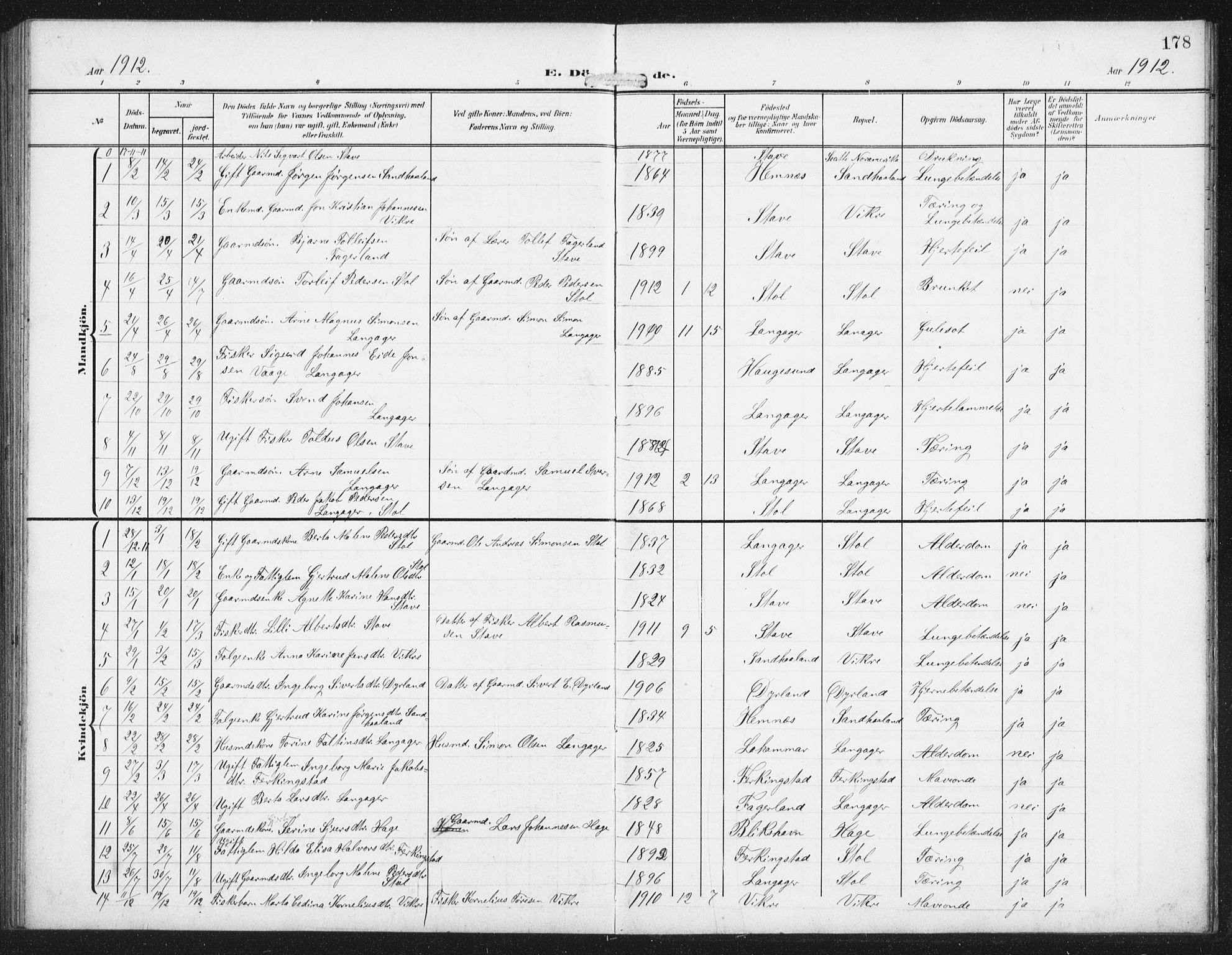 Skudenes sokneprestkontor, SAST/A -101849/H/Ha/Hab/L0011: Parish register (copy) no. B 11, 1909-1943, p. 178
