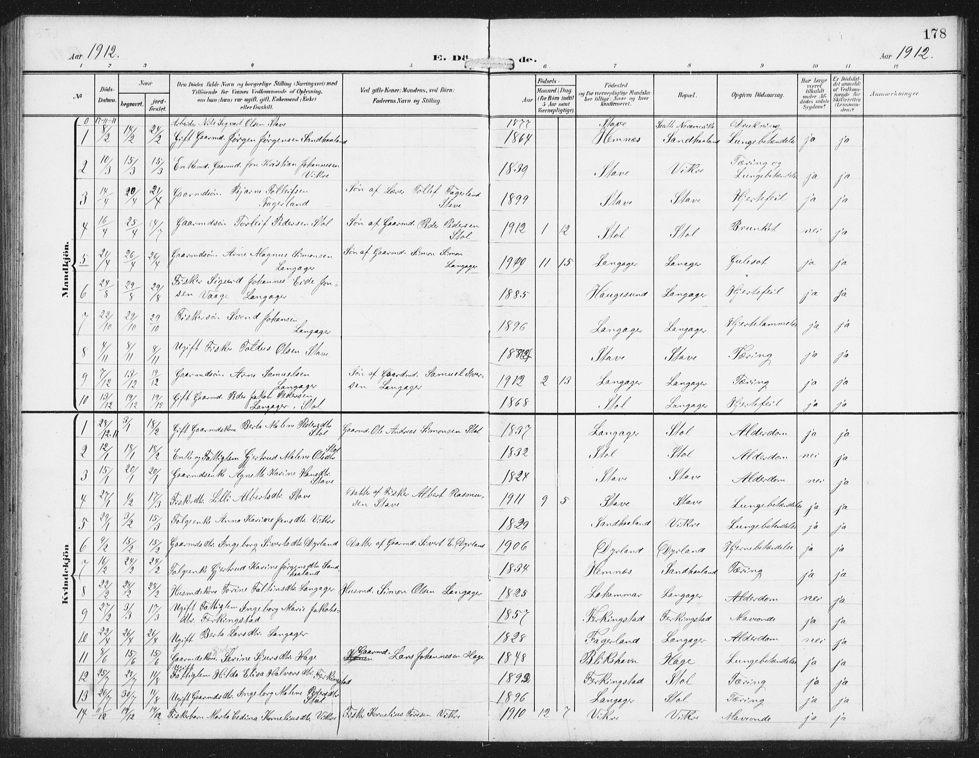 Skudenes sokneprestkontor, AV/SAST-A -101849/H/Ha/Hab/L0011: Parish register (copy) no. B 11, 1909-1943, p. 178